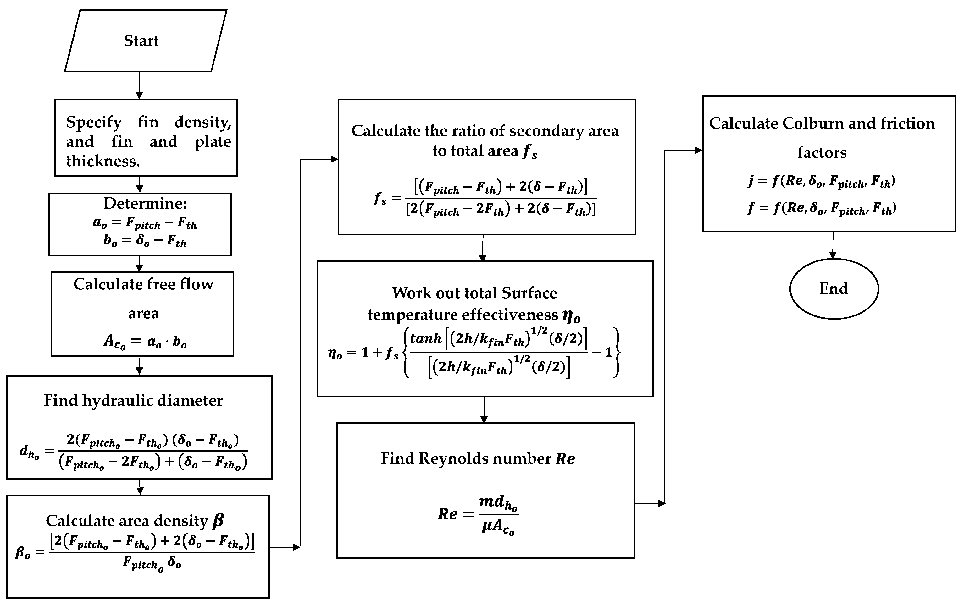 Energies 14 02318 g002 Energies 14 02318 g002
