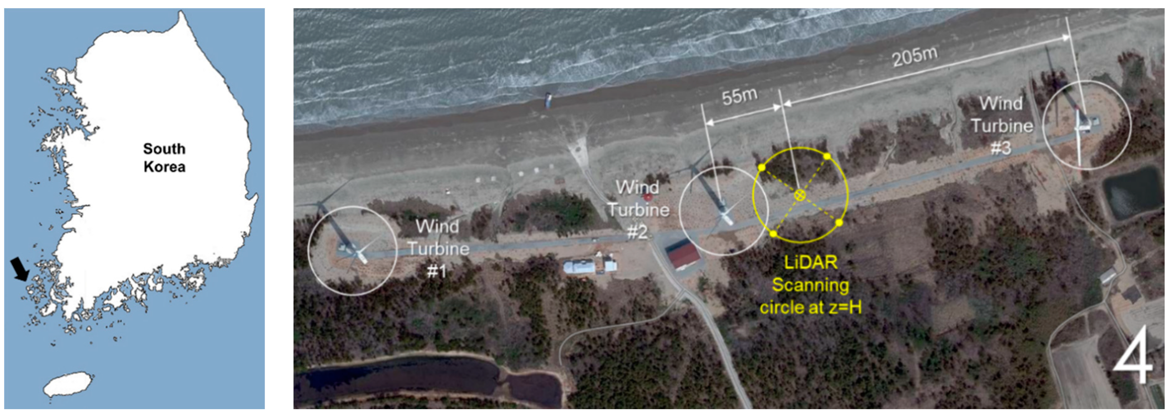 Energies 14 02319 g002