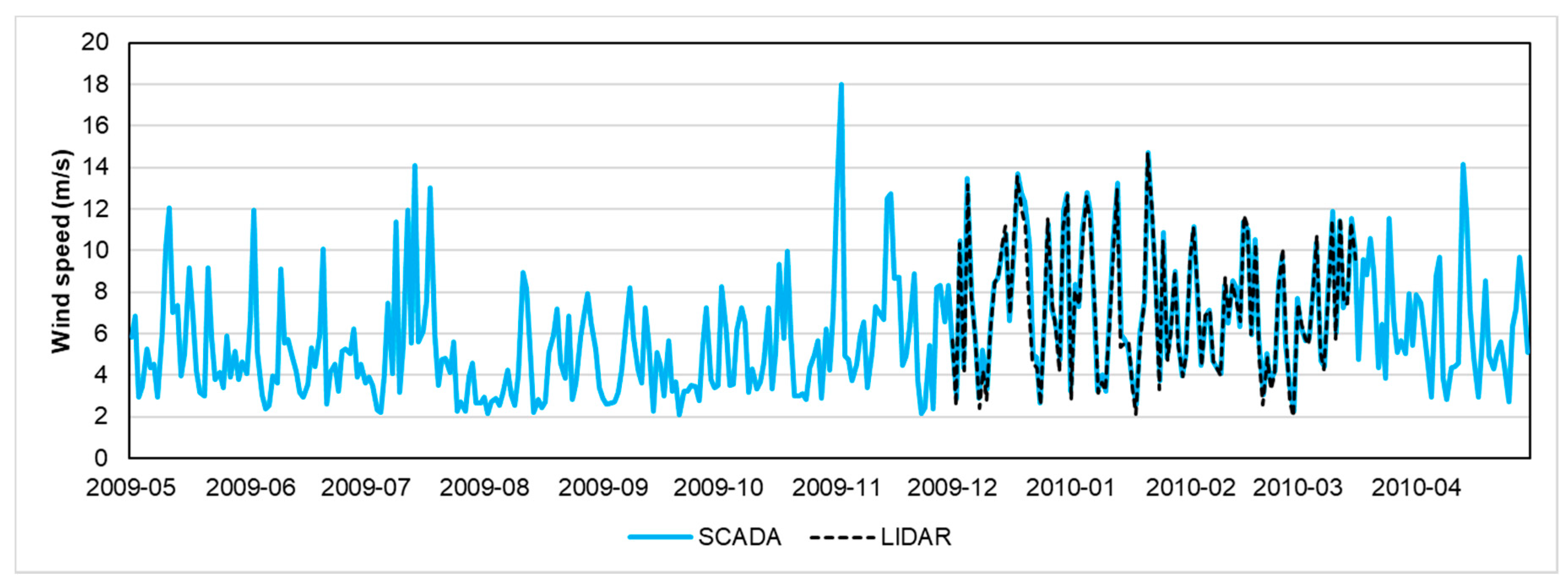 Energies 14 02319 g003