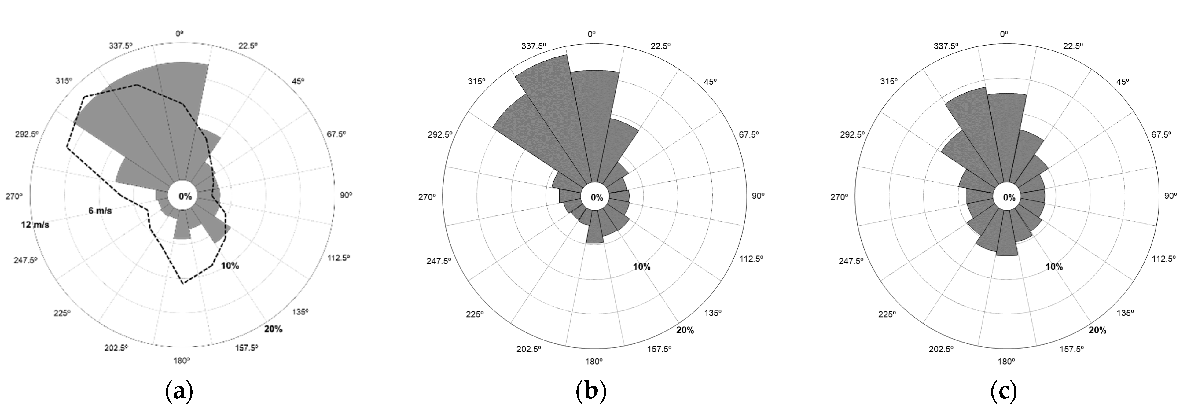 Energies 14 02319 g004