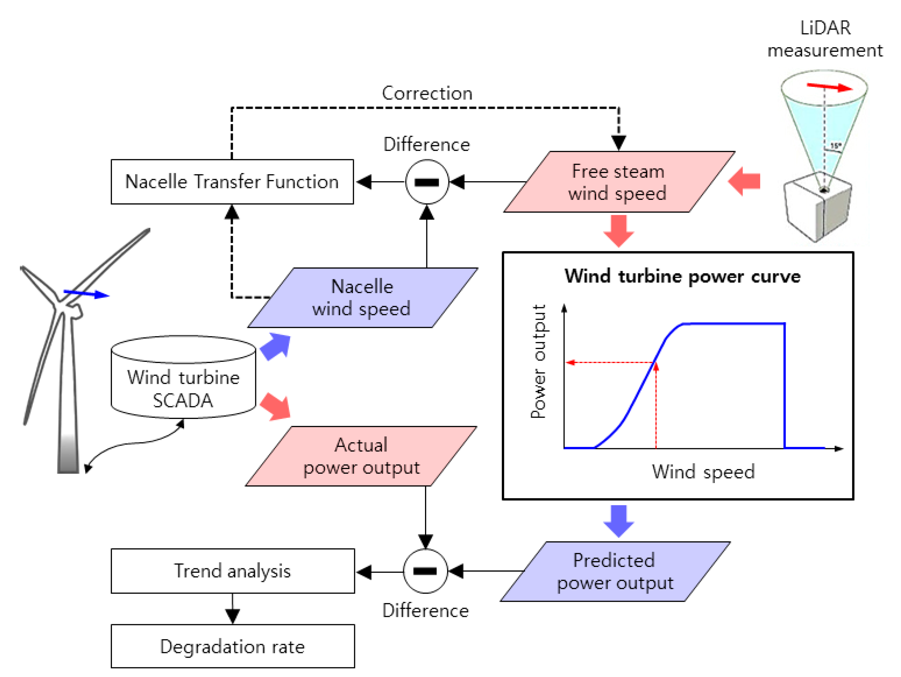 Energies 14 02319 g005