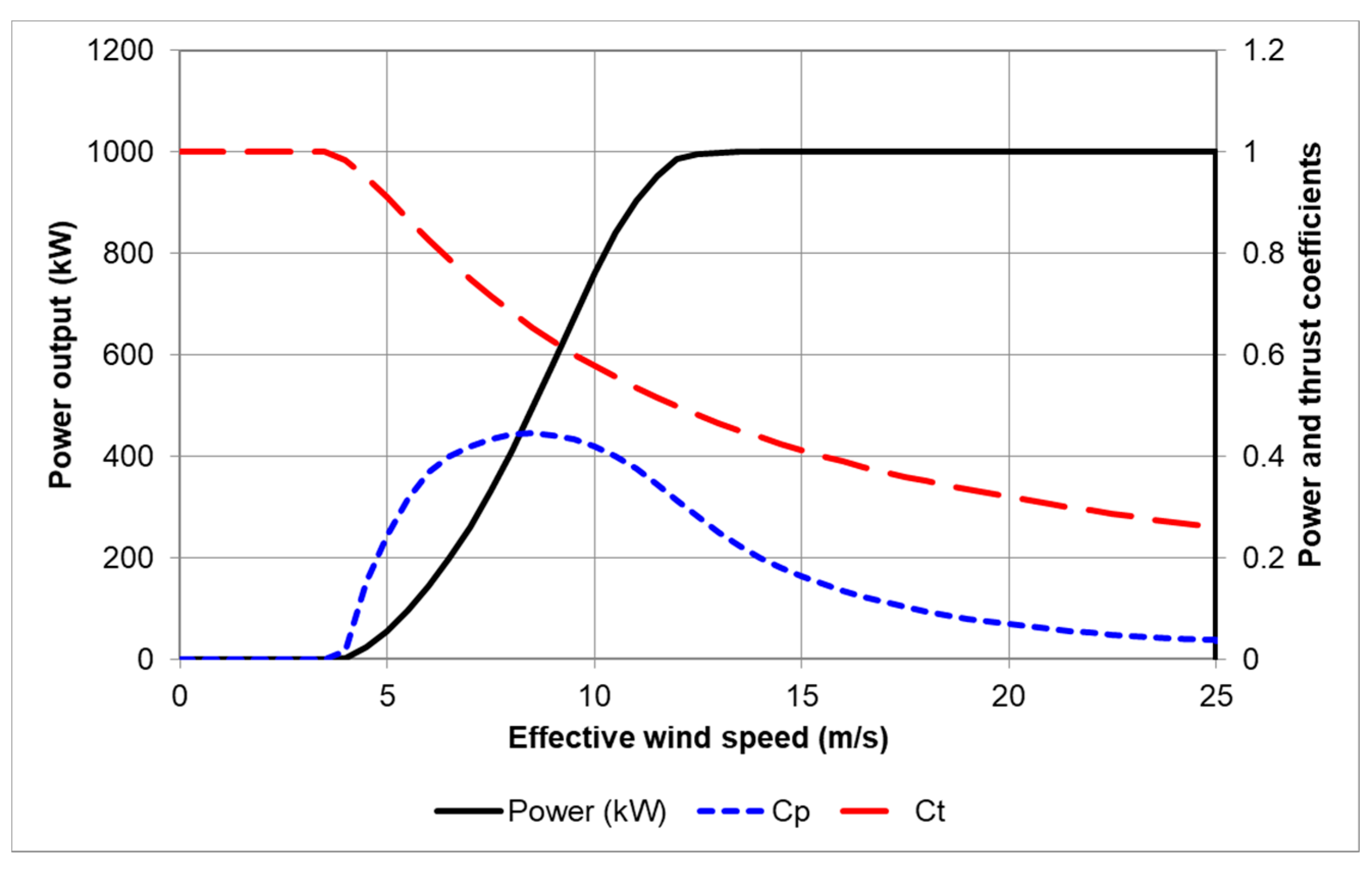 Energies 14 02319 g006