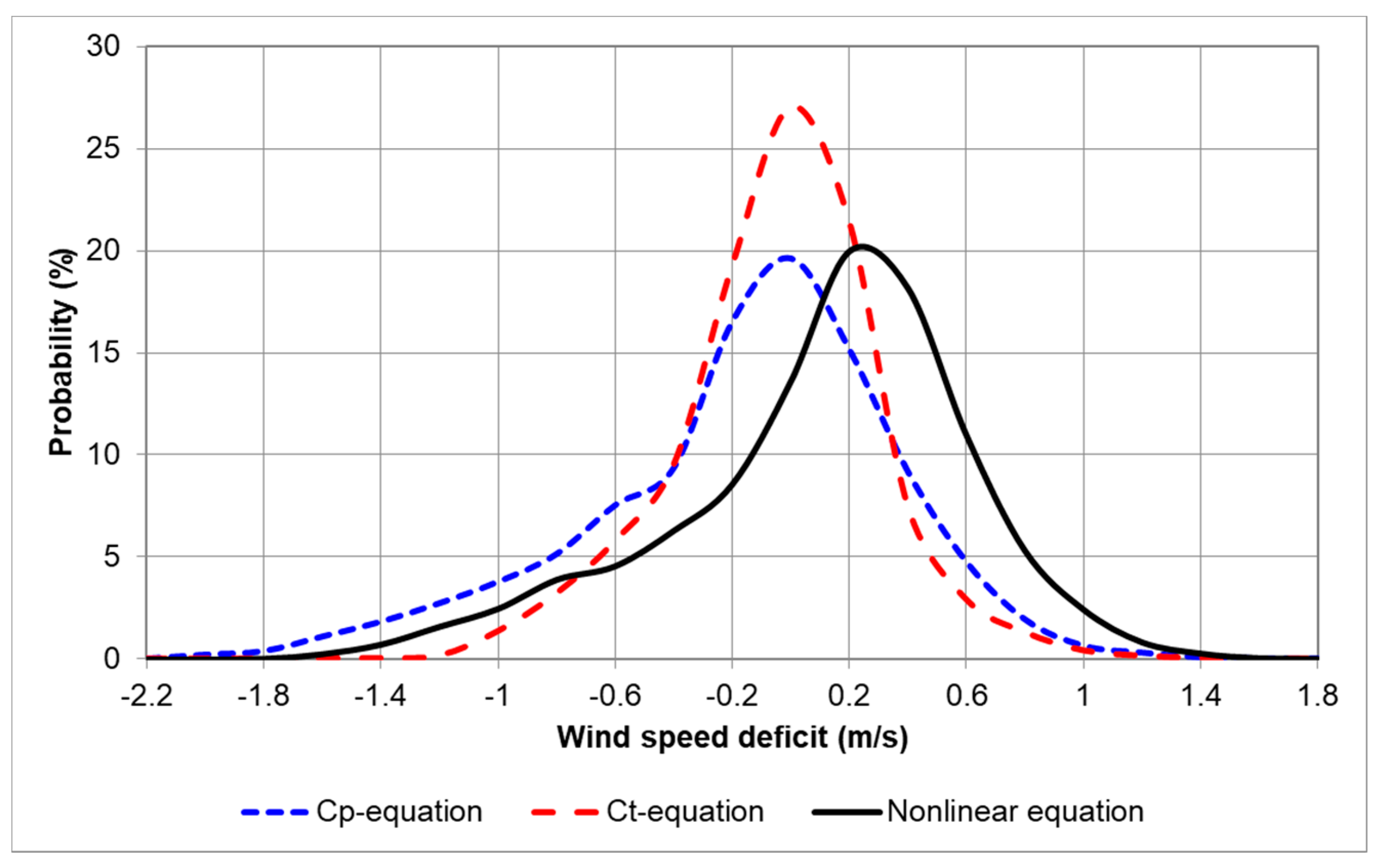 Energies 14 02319 g008