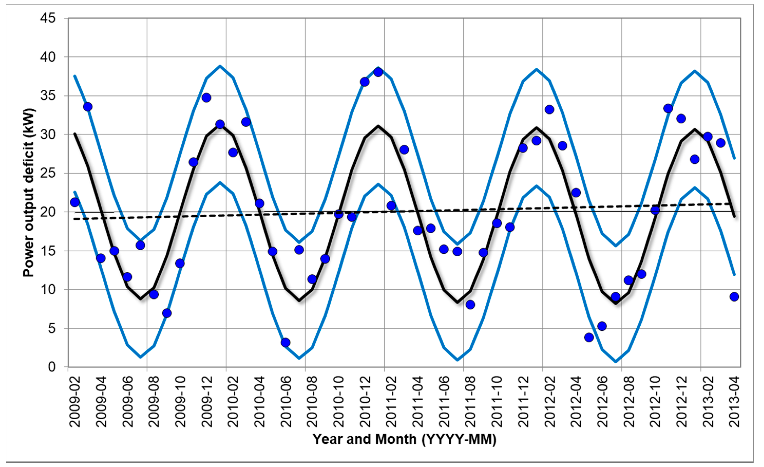 Energies 14 02319 g009