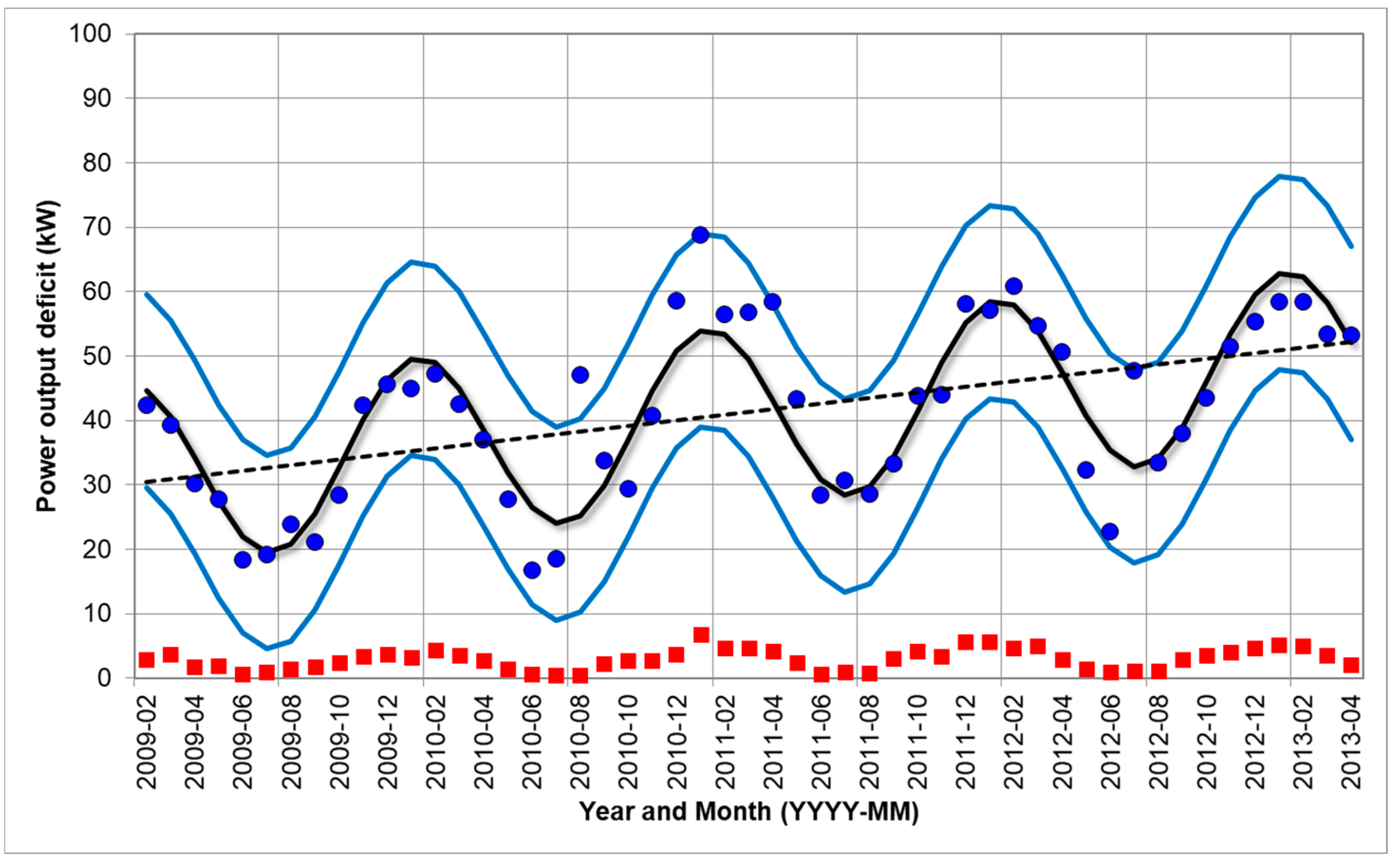 Energies 14 02319 g010