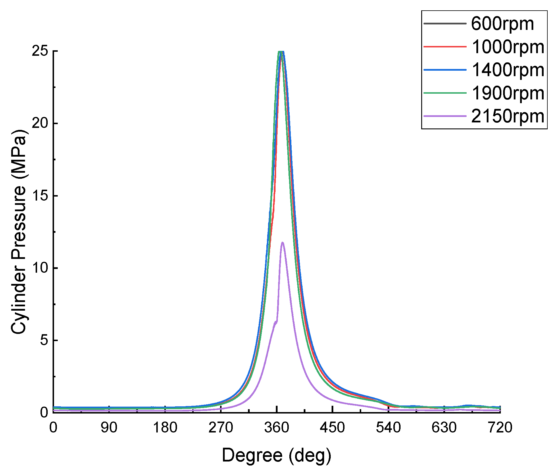 Energies 14 02320 g003