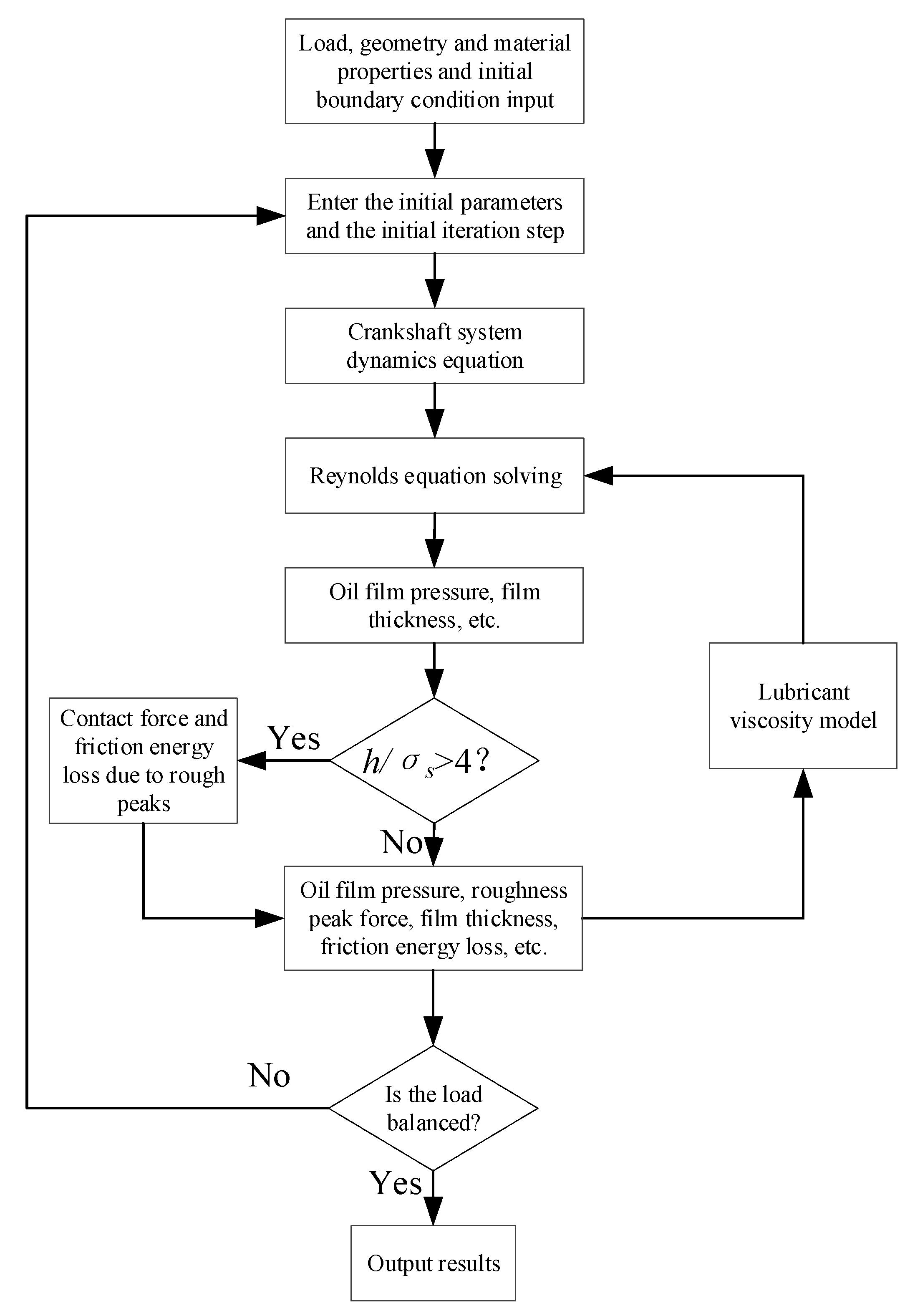 Energies 14 02320 g008