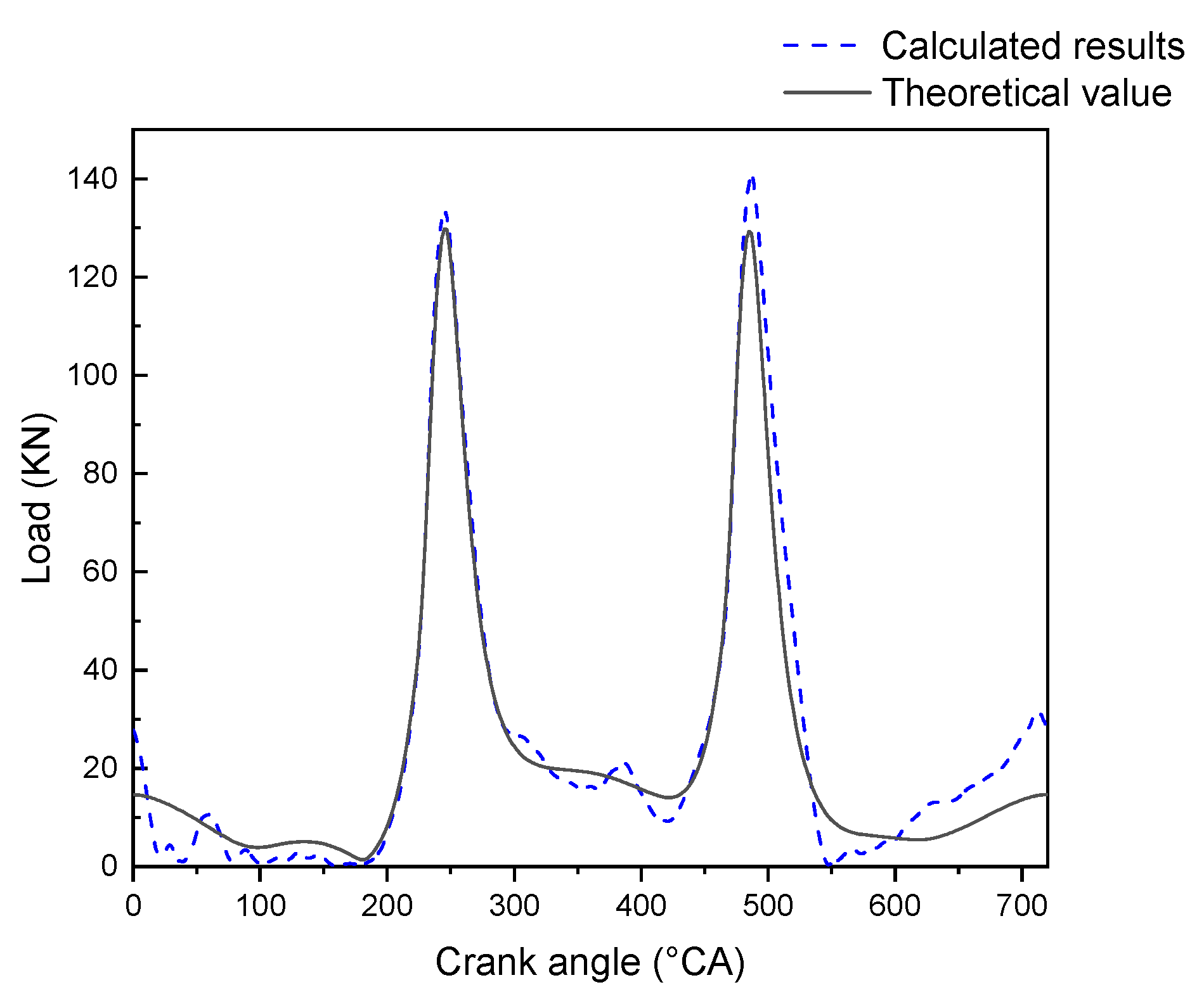 Energies 14 02320 g010
