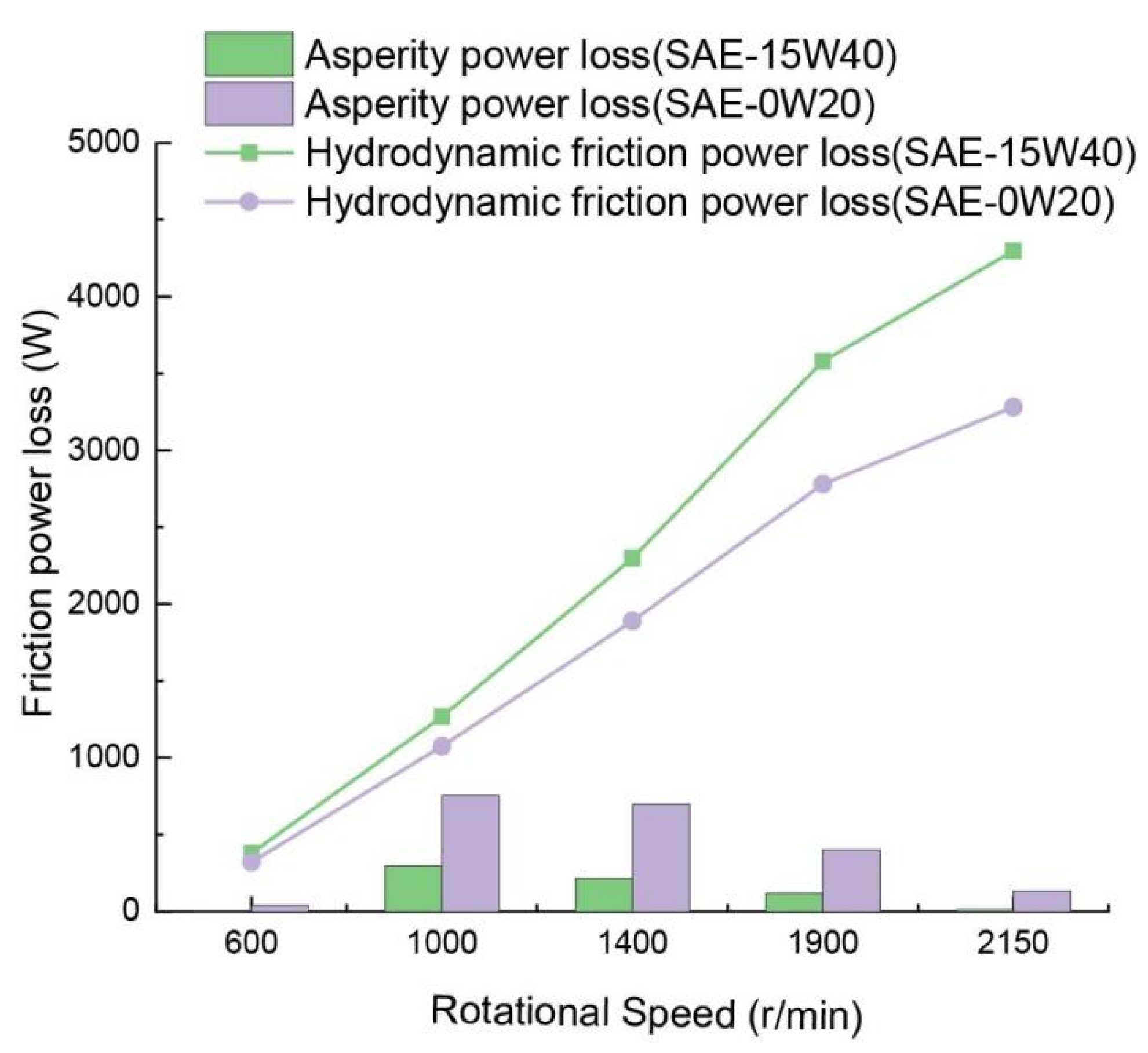 Energies 14 02320 g011