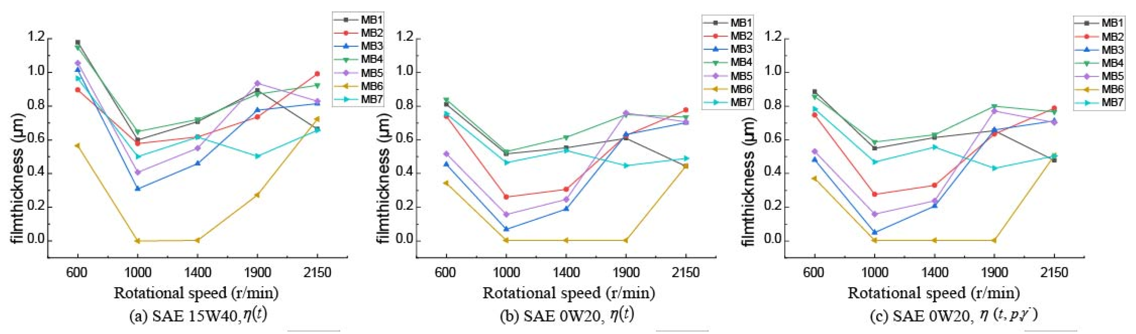 Energies 14 02320 g012