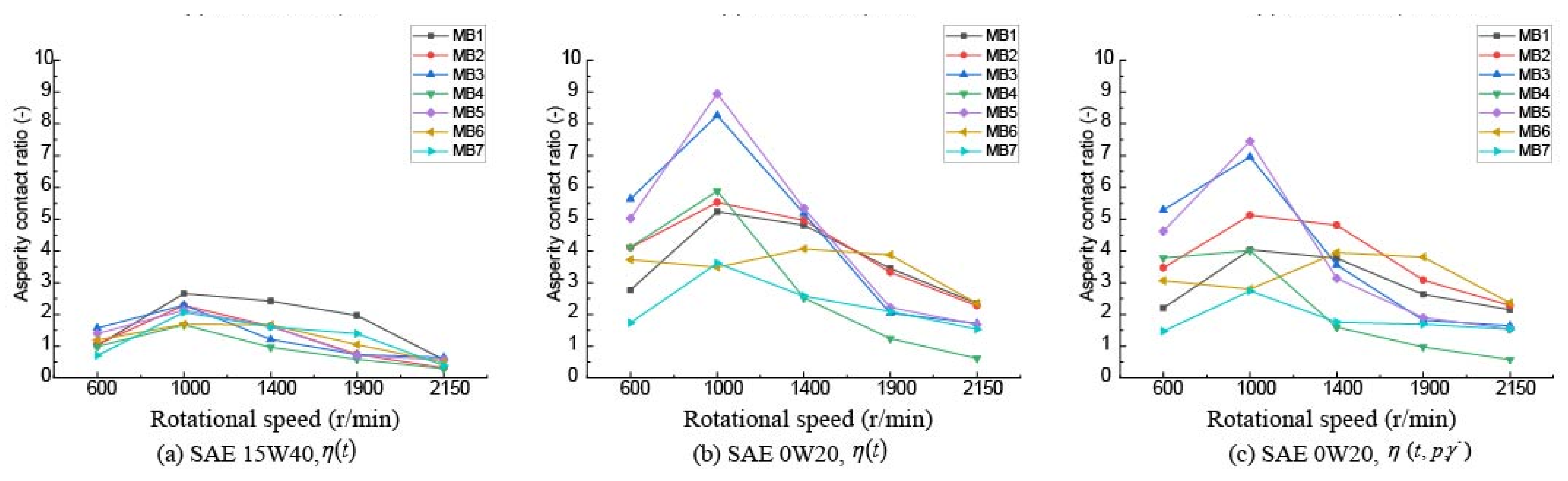 Energies 14 02320 g013