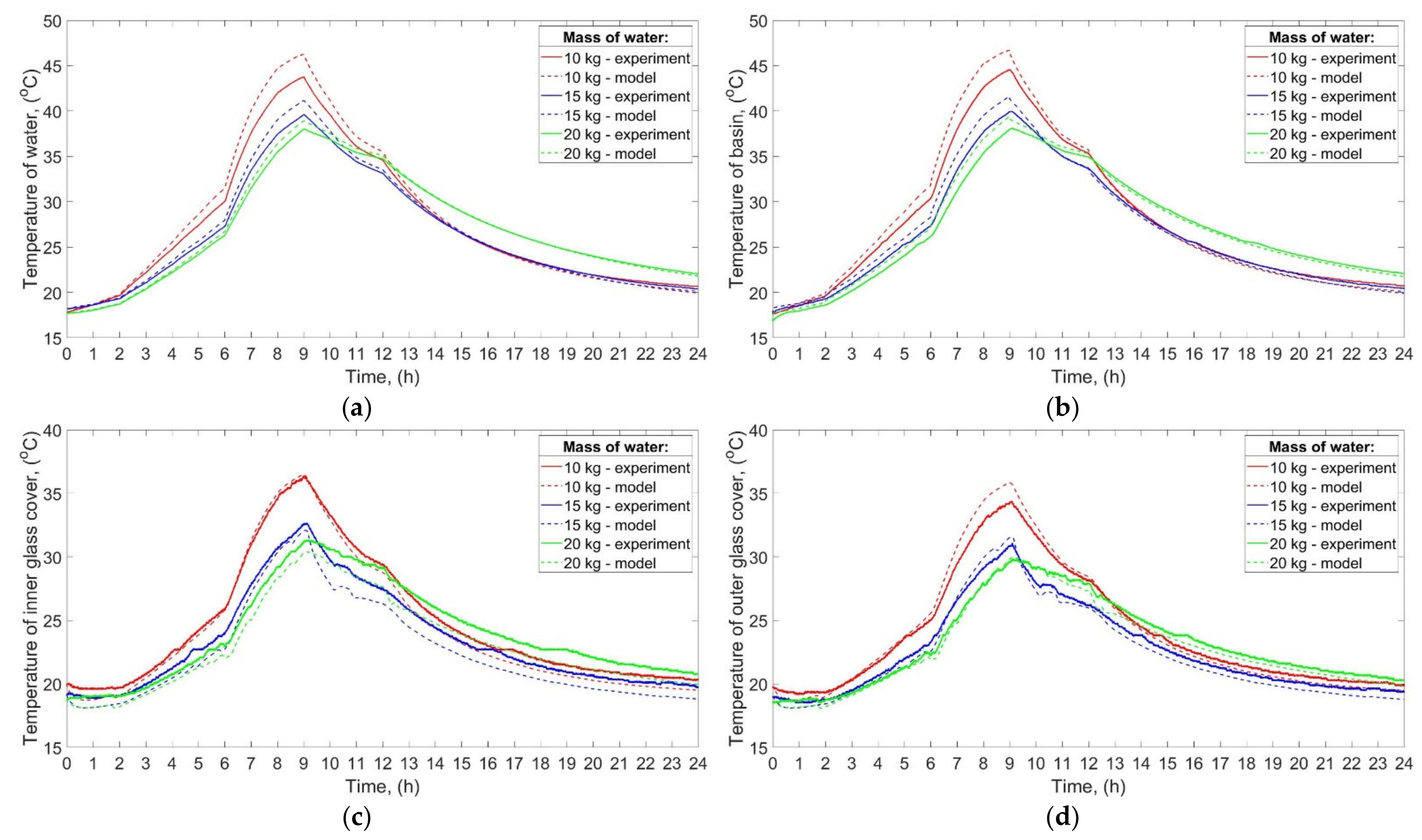 Energies 14 02321 g005