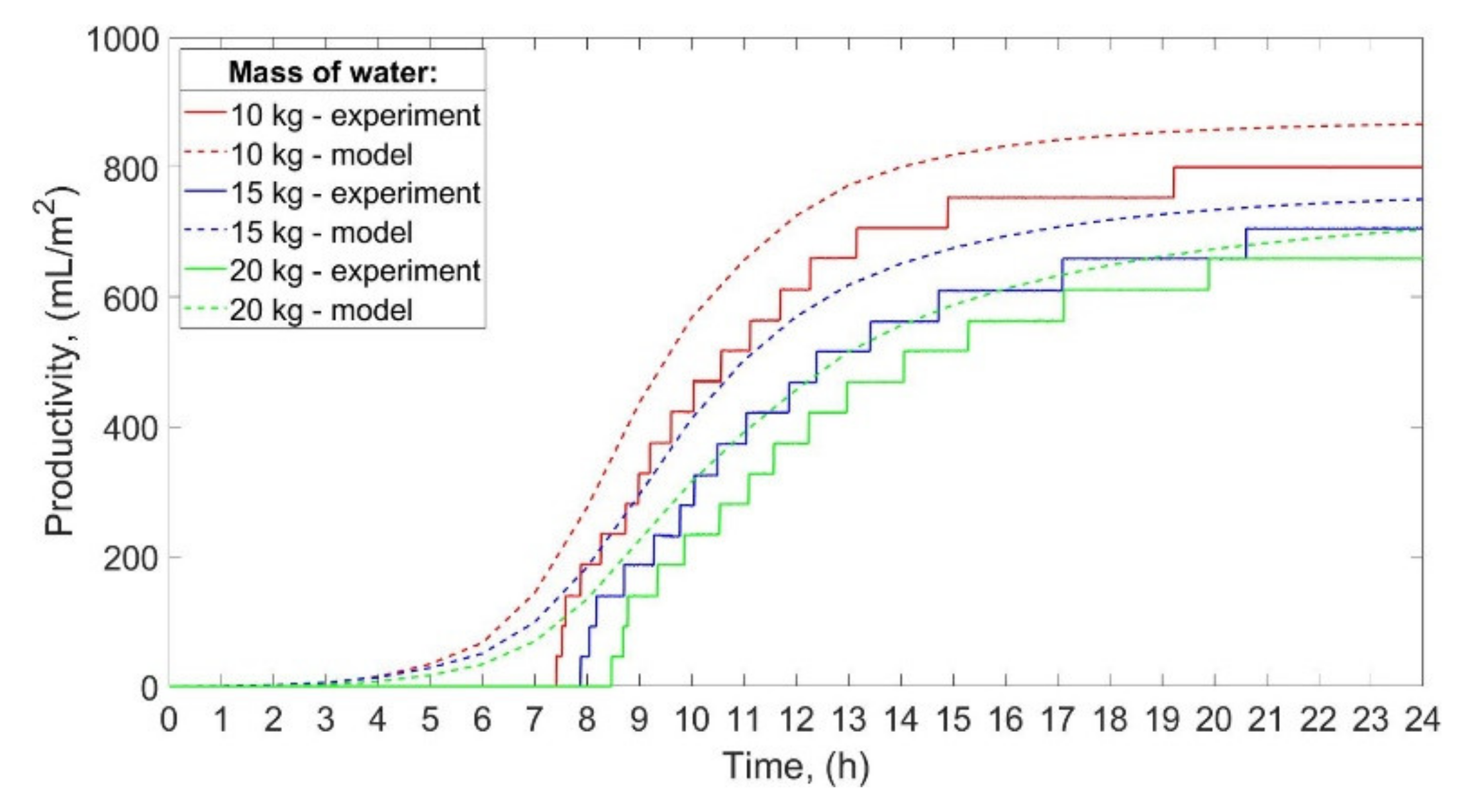 Energies 14 02321 g006