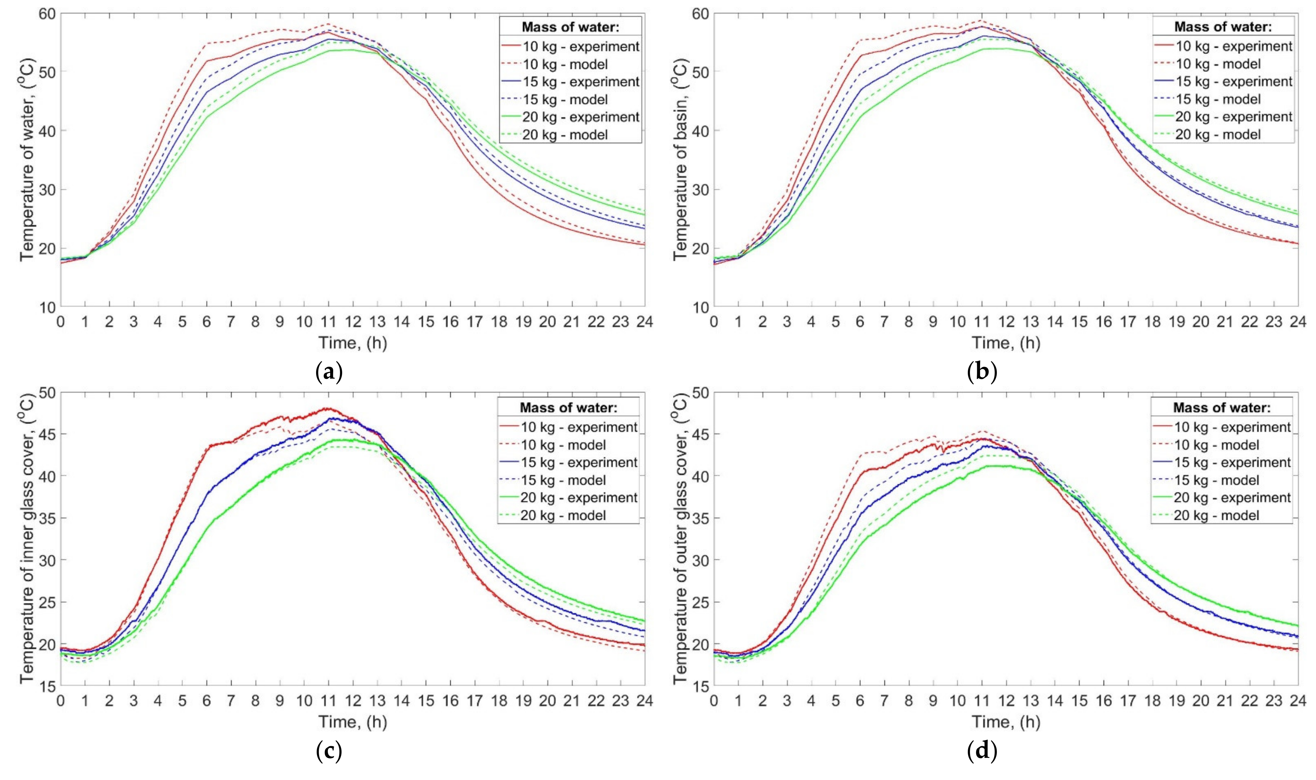 Energies 14 02321 g007