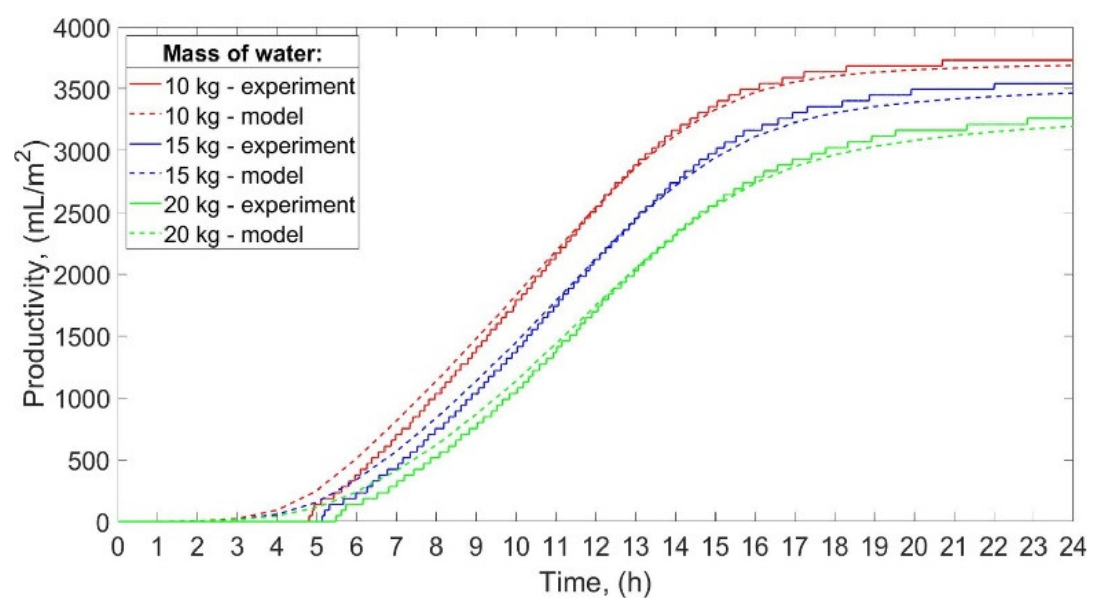 Energies 14 02321 g008