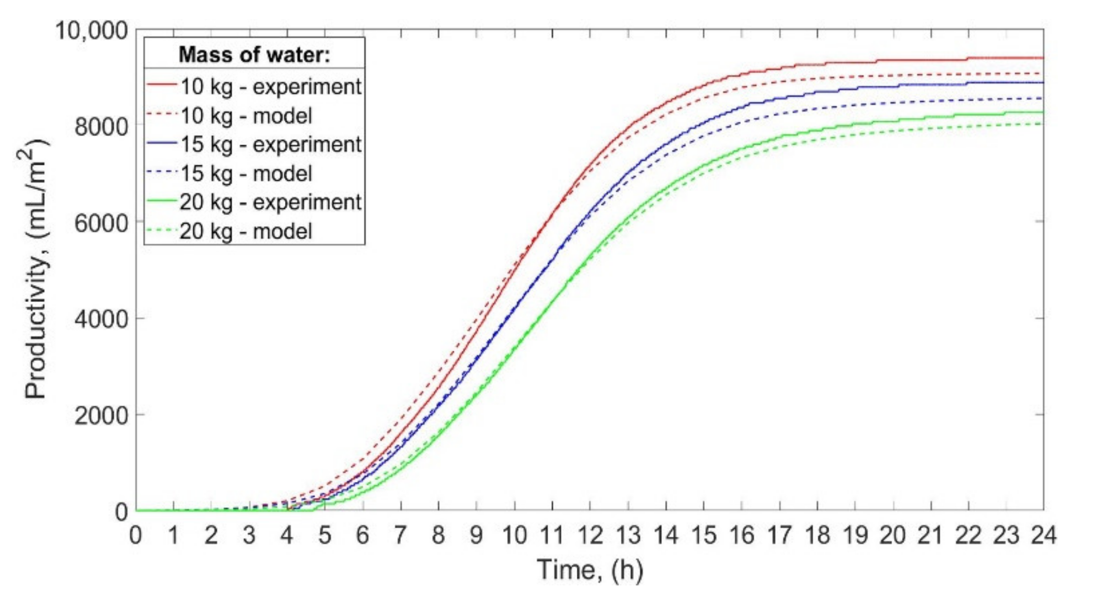 Energies 14 02321 g010