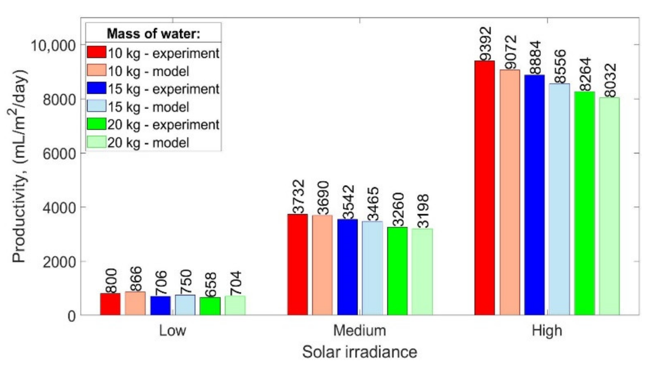 Energies 14 02321 g011