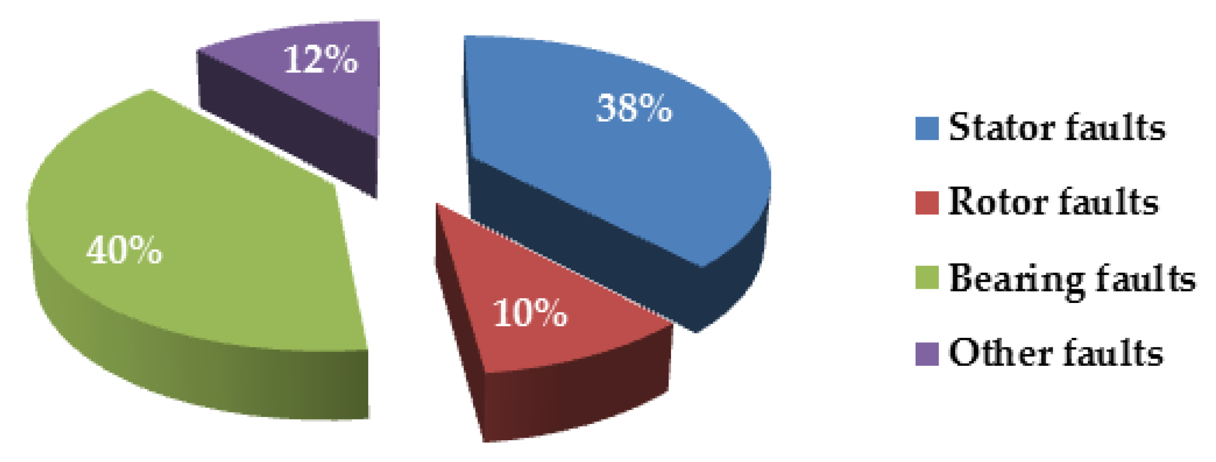 Energies 14 02322 g001