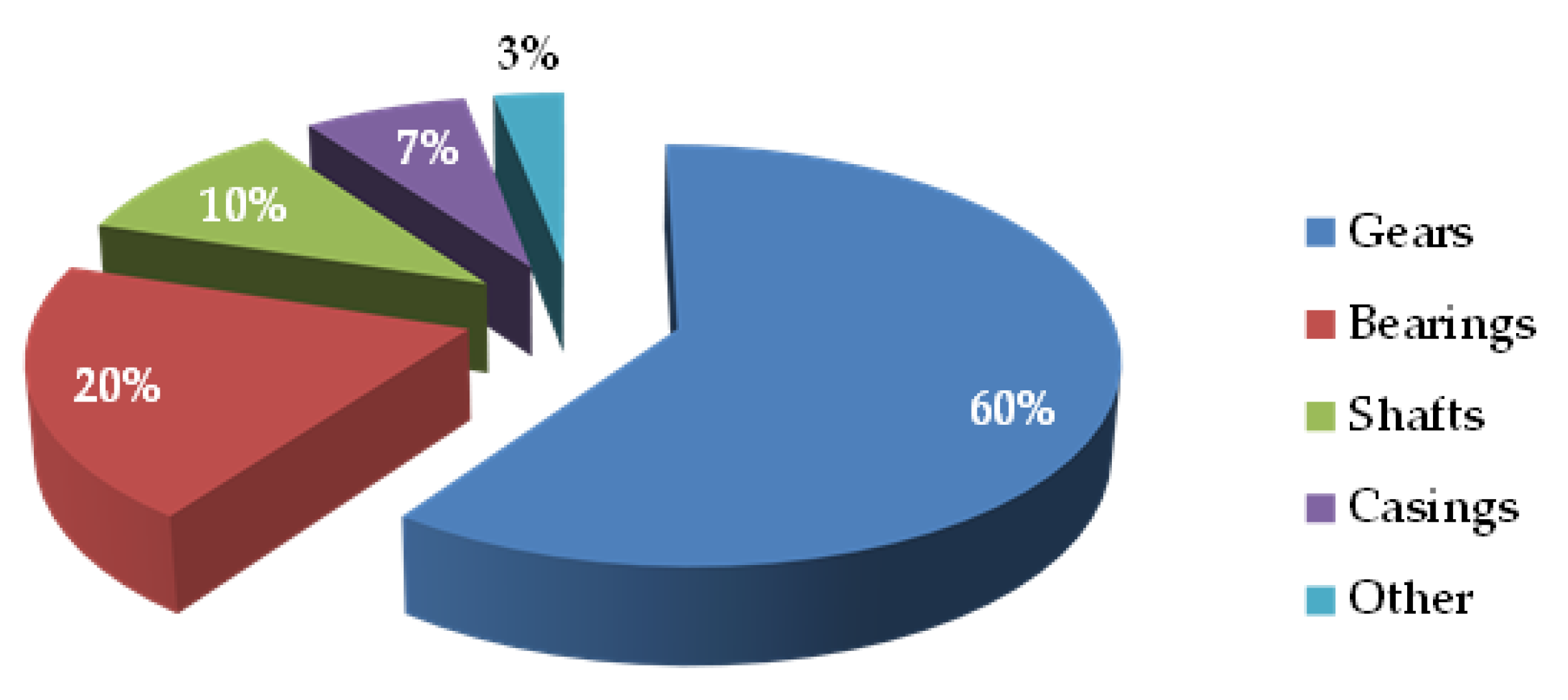 Energies 14 02322 g002