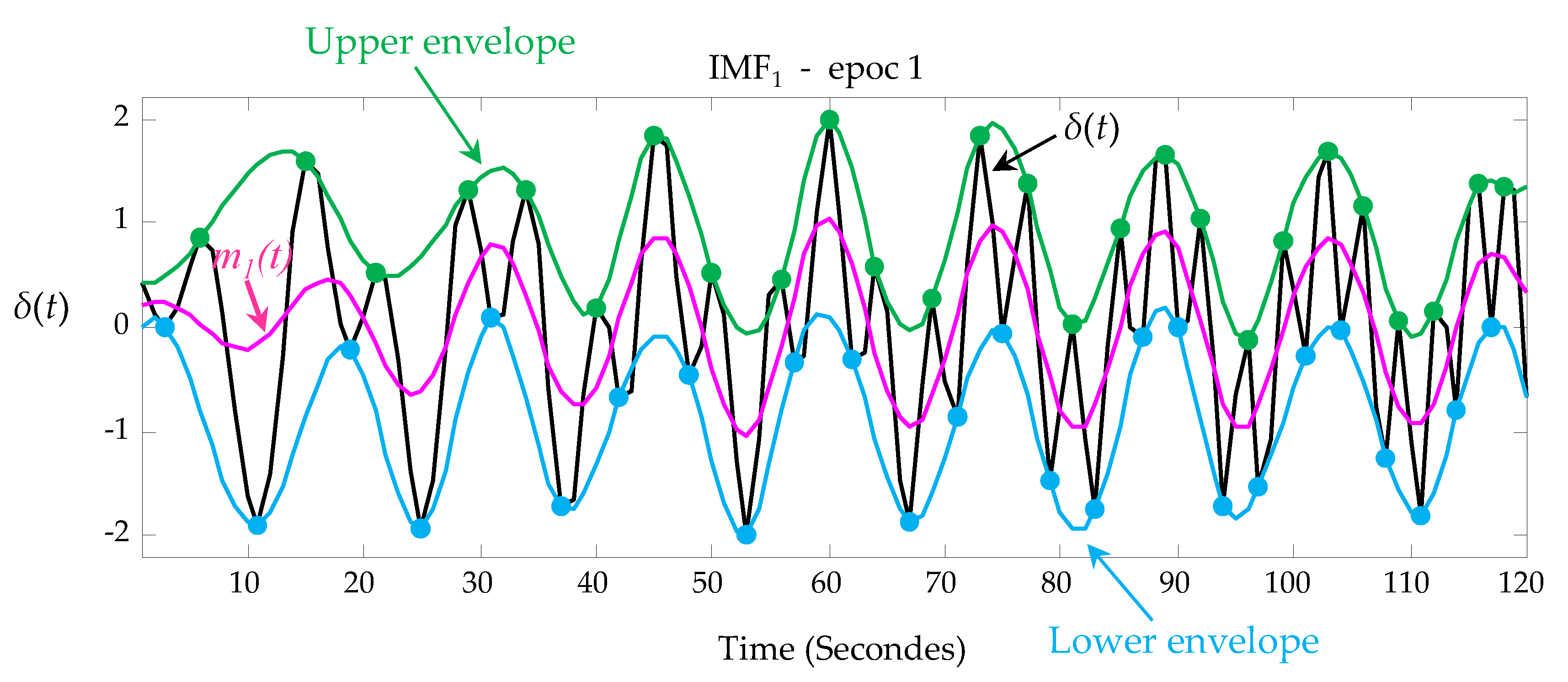 Energies 14 02322 g003