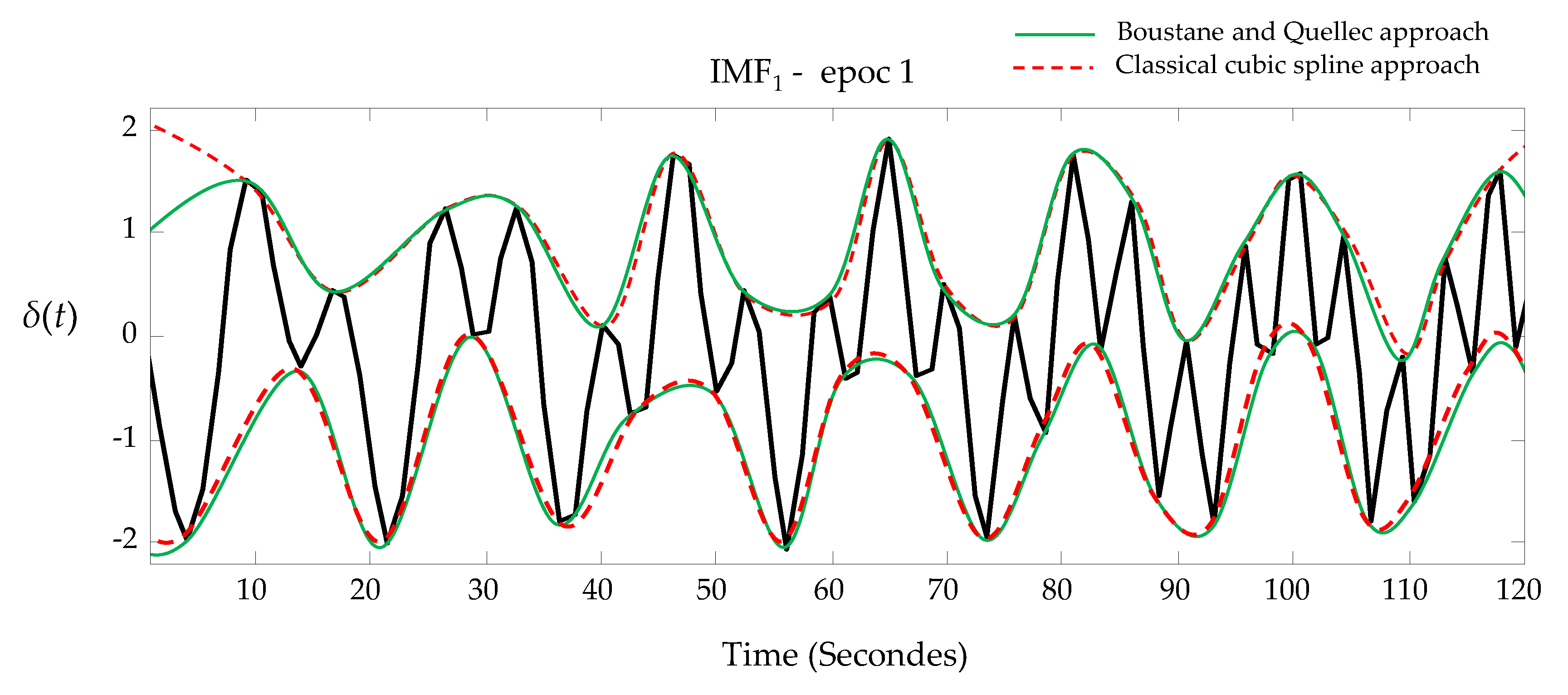 Energies 14 02322 g005