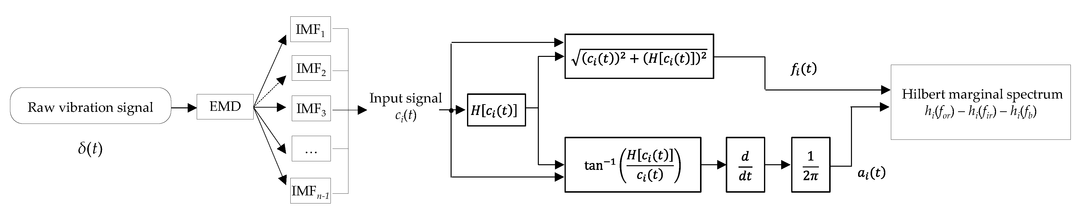 Energies 14 02322 g006