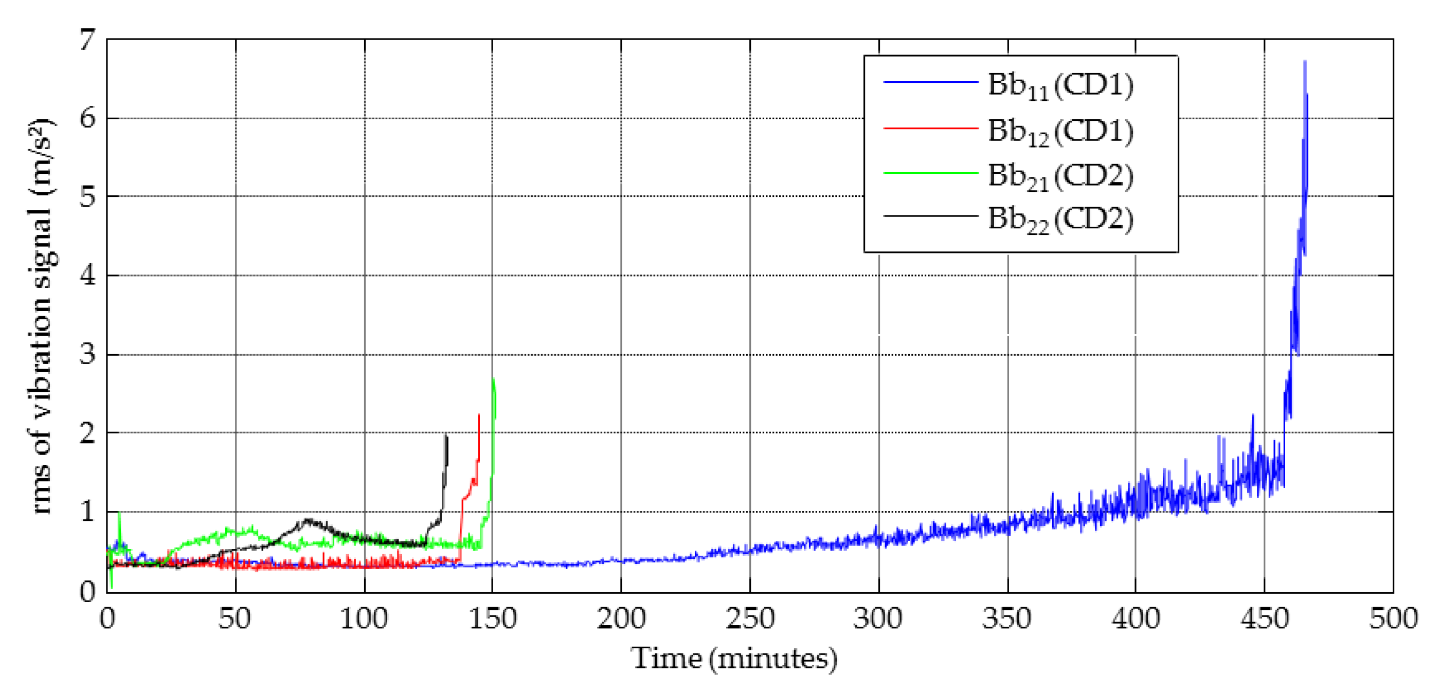 Energies 14 02322 g011