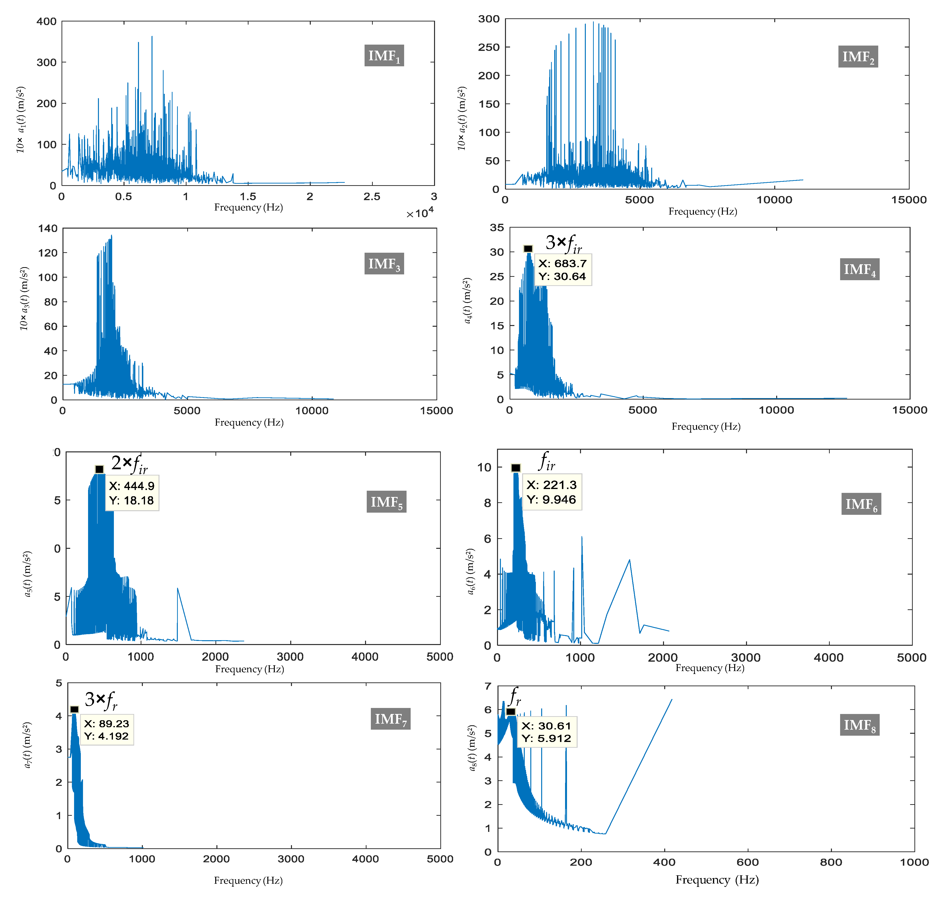 Energies 14 02322 g014
