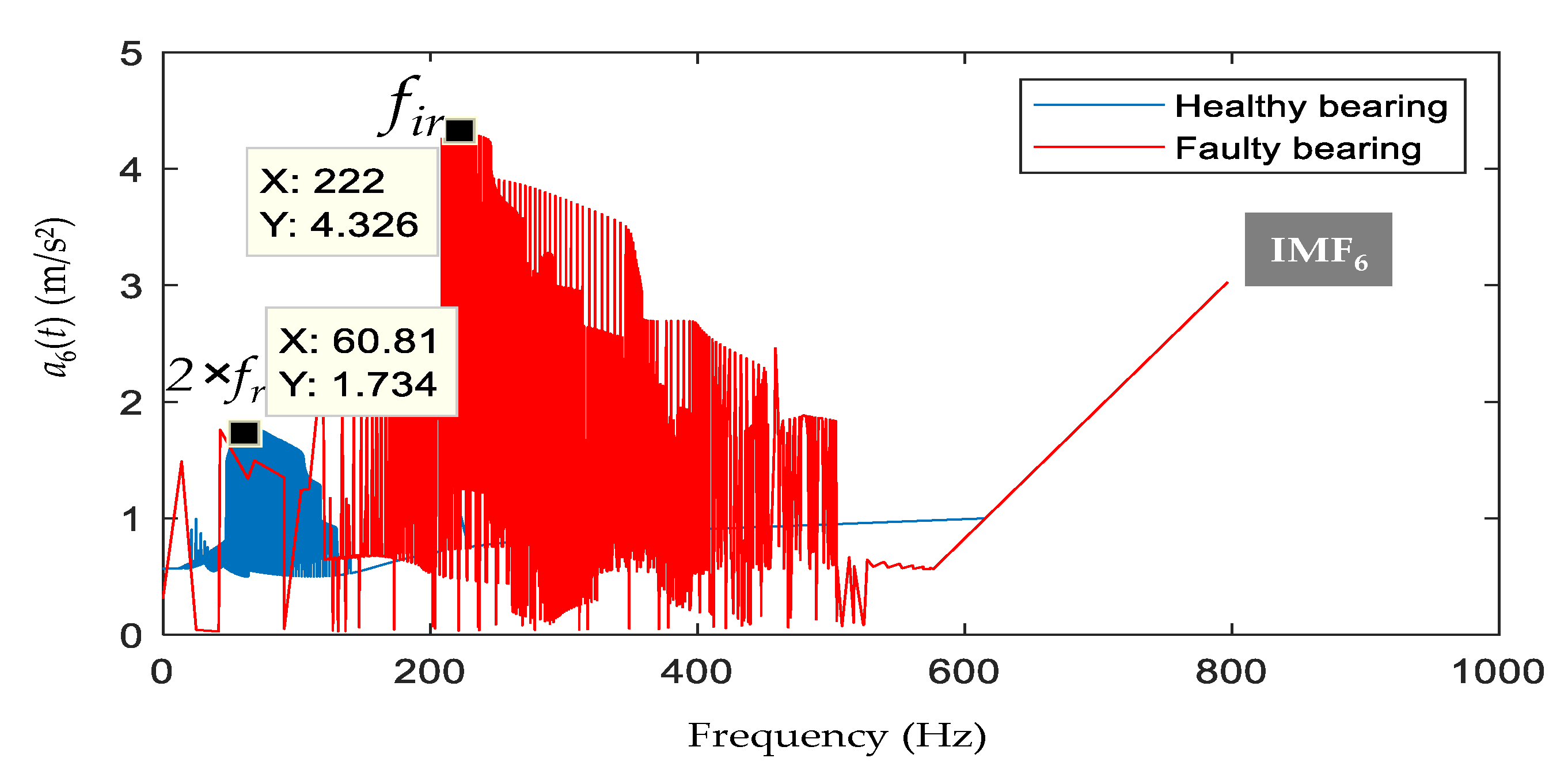 Energies 14 02322 g017