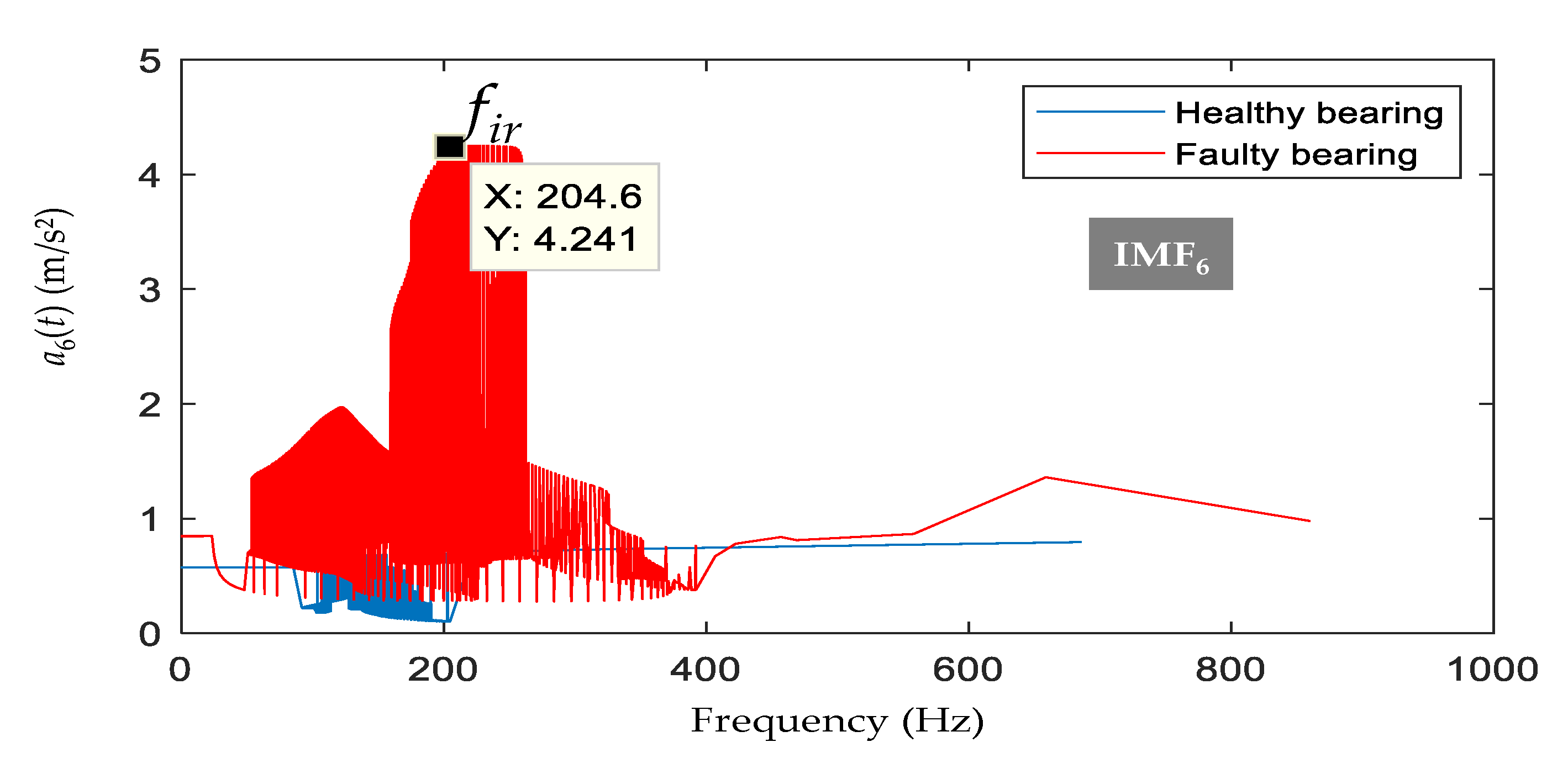 Energies 14 02322 g018
