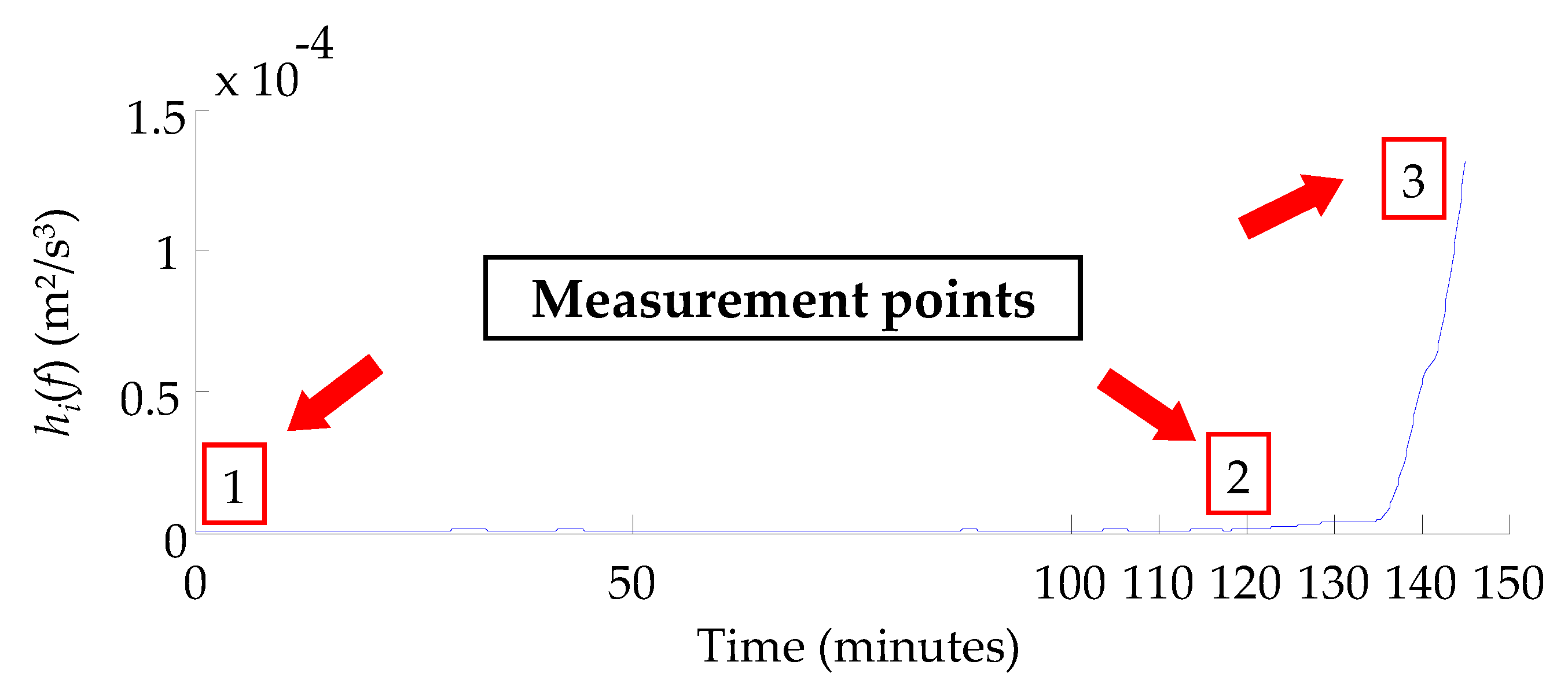 Energies 14 02322 g020