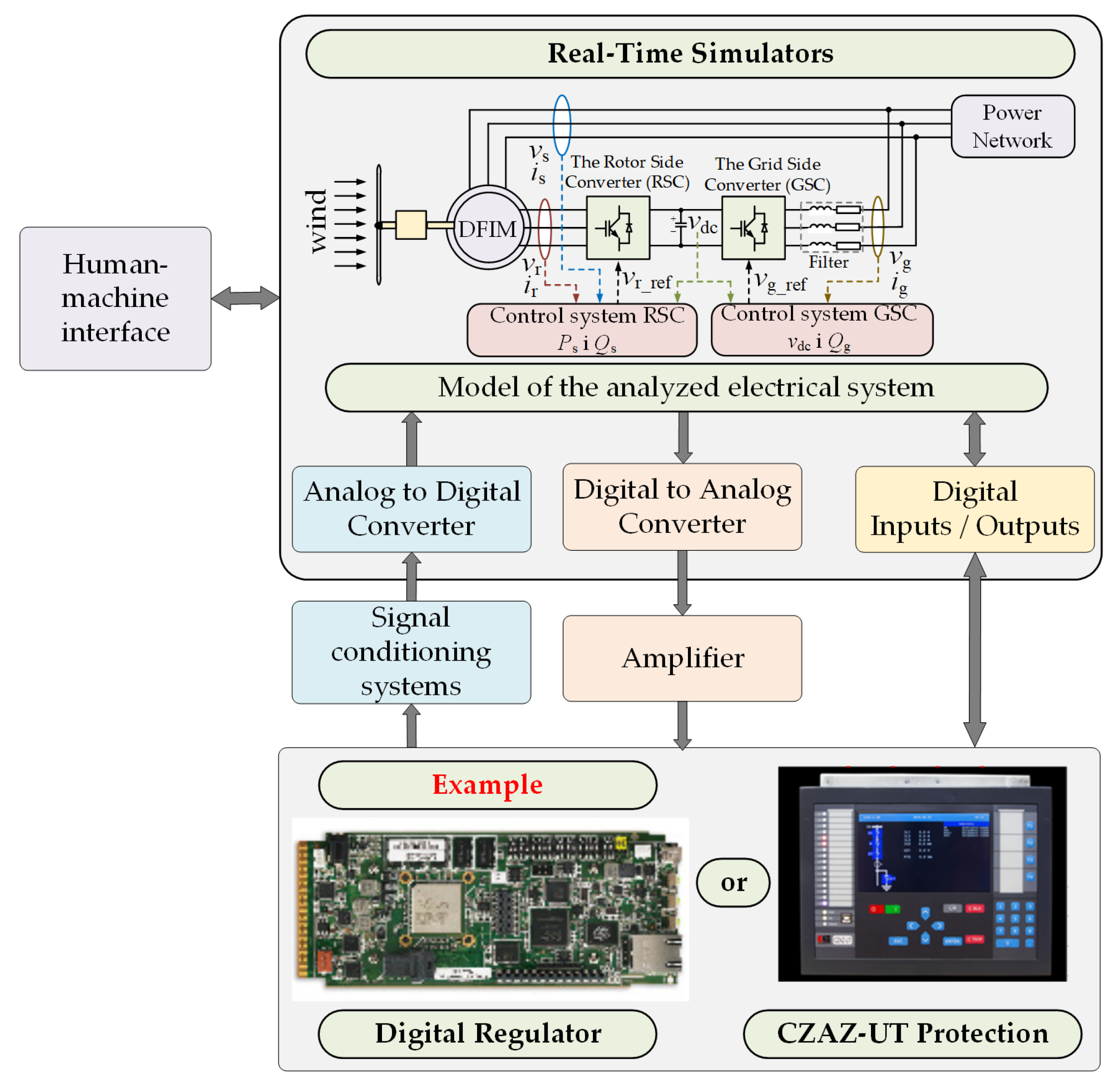 Energies 14 02327 g001 Energies 14 02327 g001