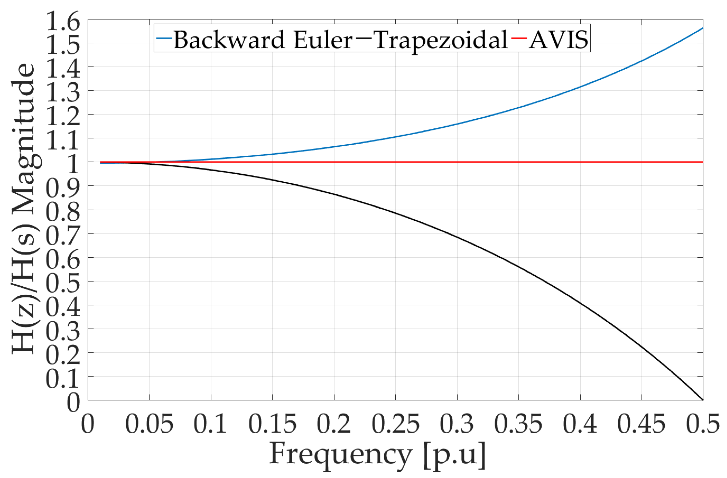 Energies 14 02327 g003 Energies 14 02327 g003