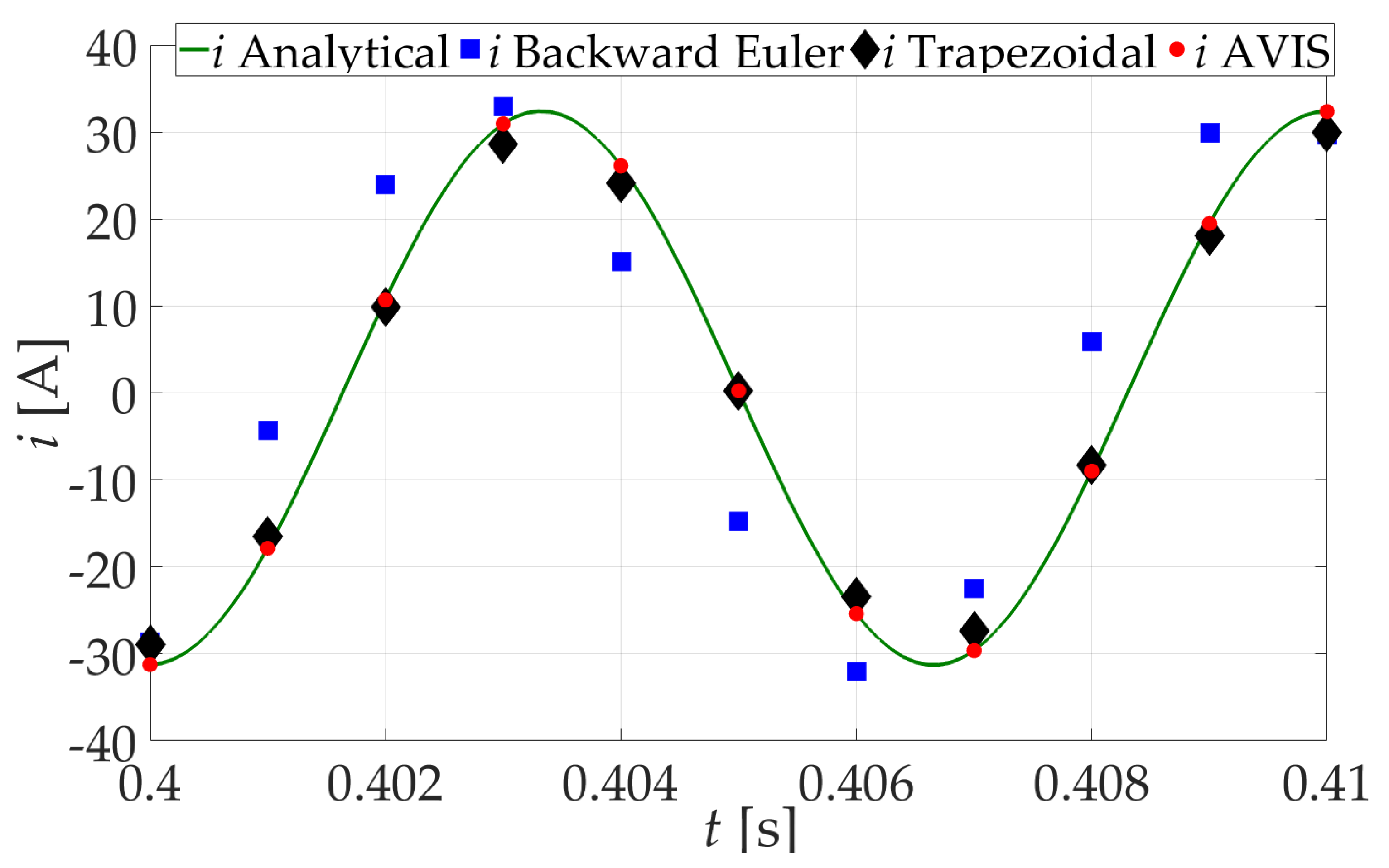 Energies 14 02327 g008 Energies 14 02327 g008