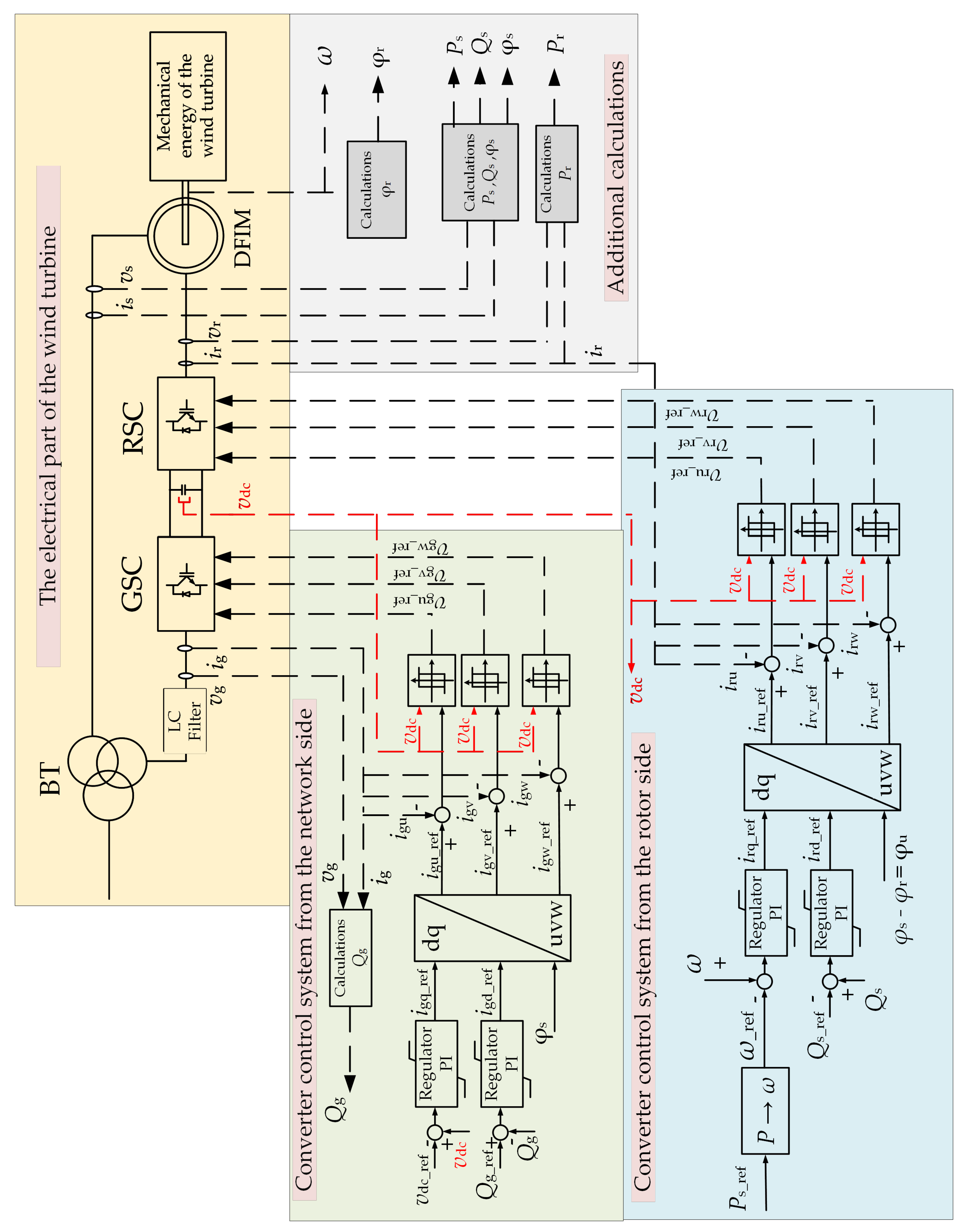 Energies 14 02327 g012 Energies 14 02327 g012