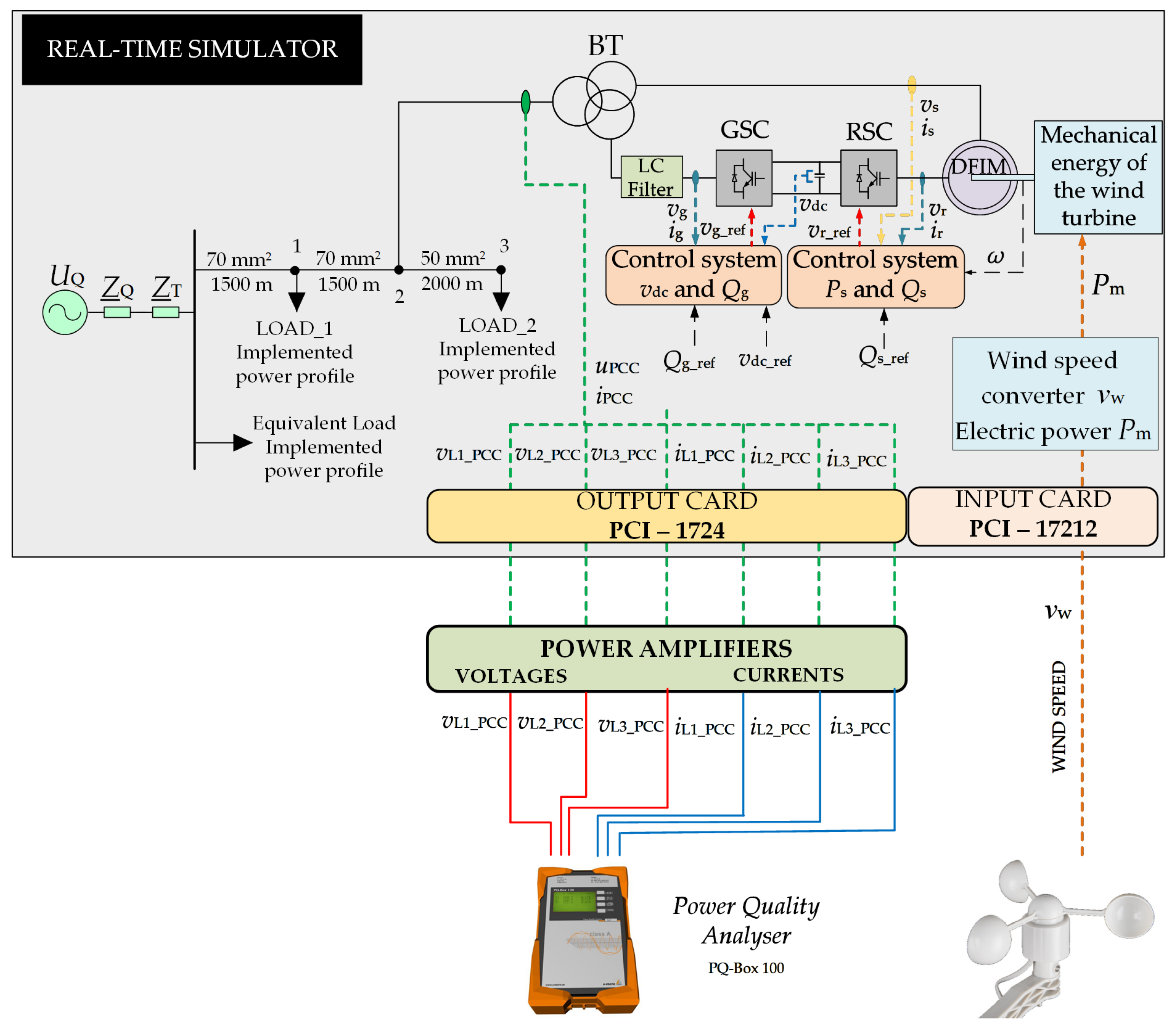 Energies 14 02327 g017 Energies 14 02327 g017