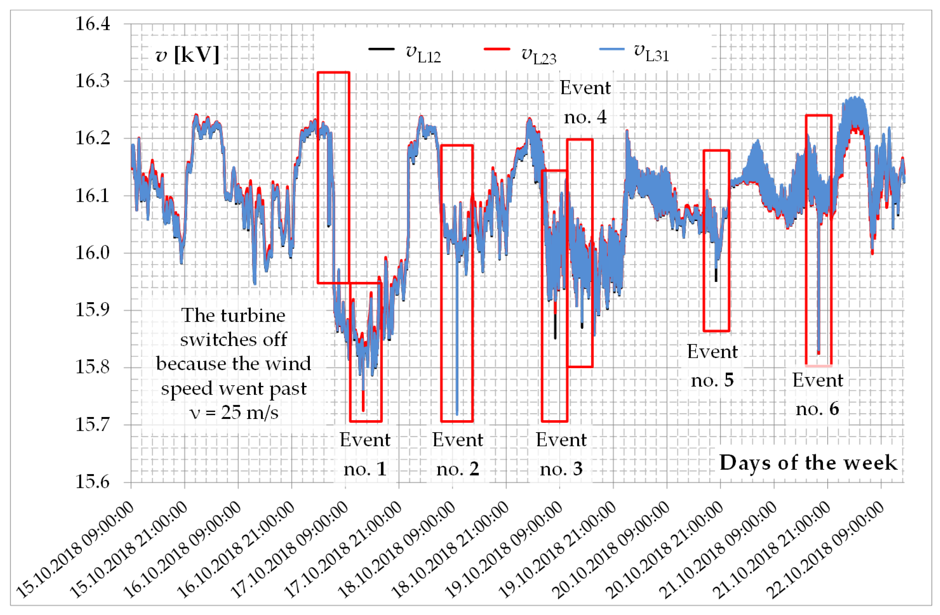 Energies 14 02327 g019 Energies 14 02327 g019