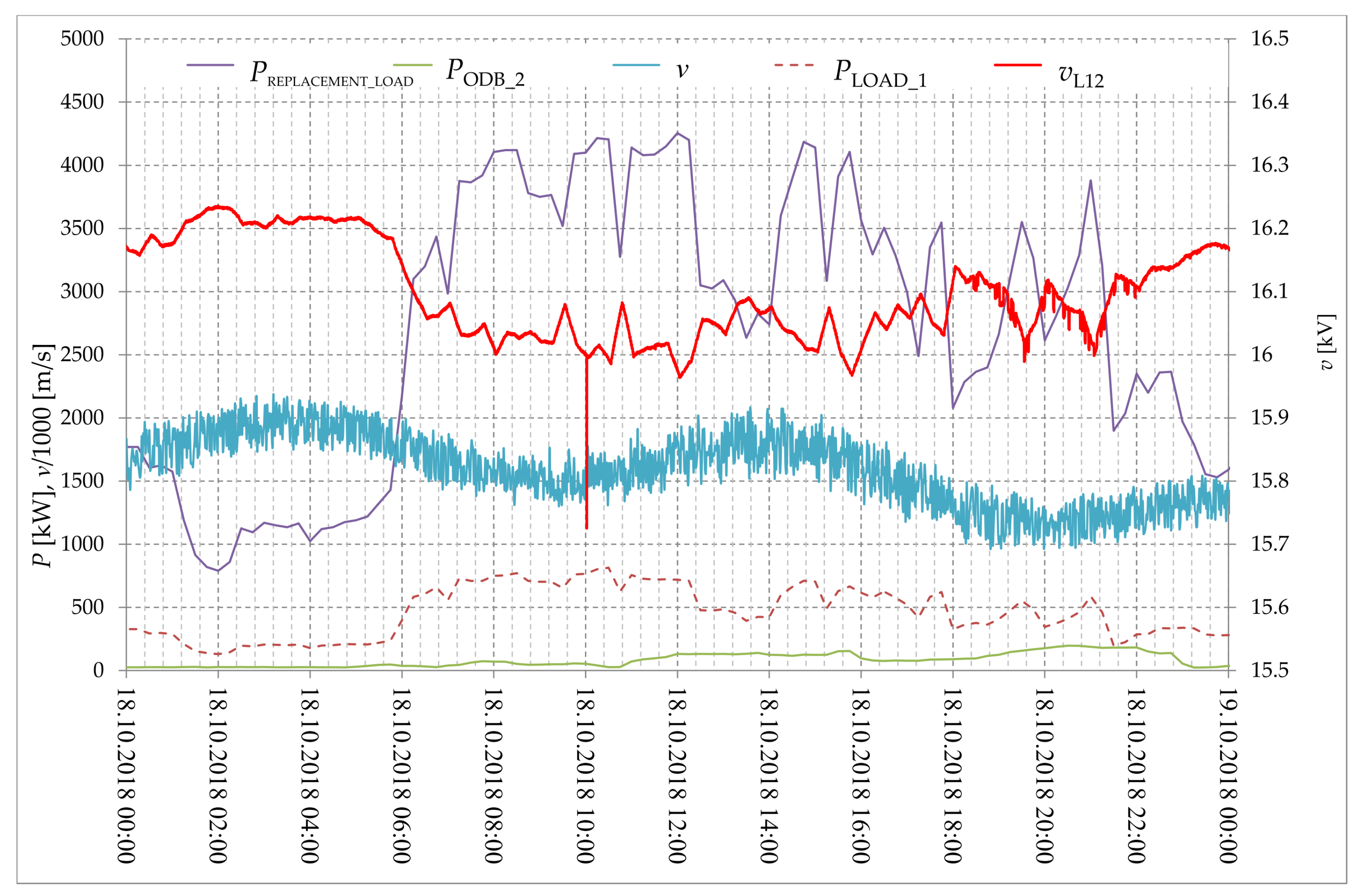 Energies 14 02327 g020 Energies 14 02327 g020