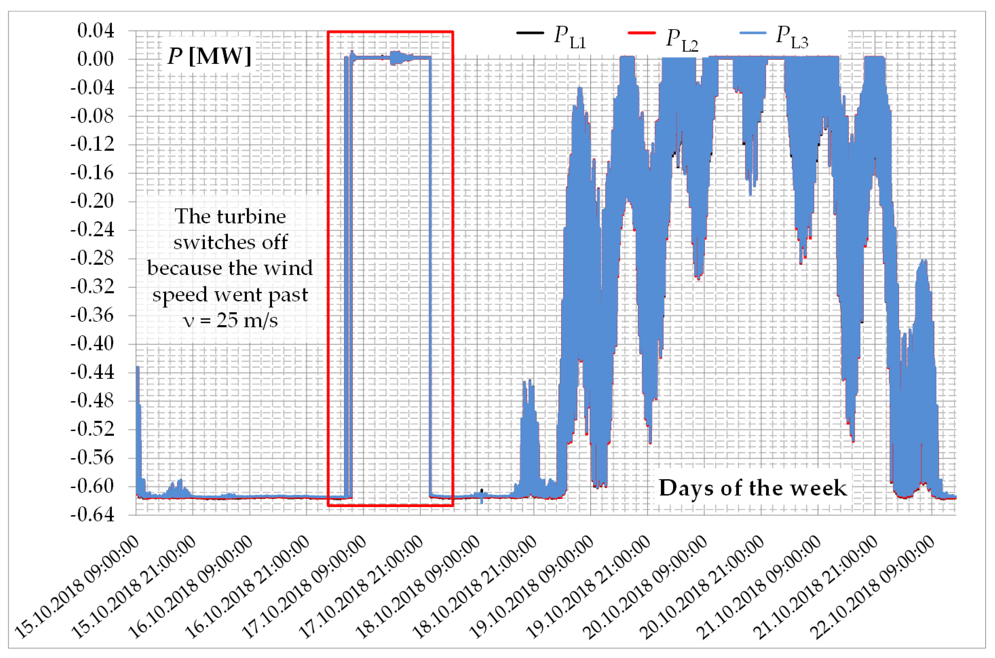 Energies 14 02327 g022 Energies 14 02327 g022