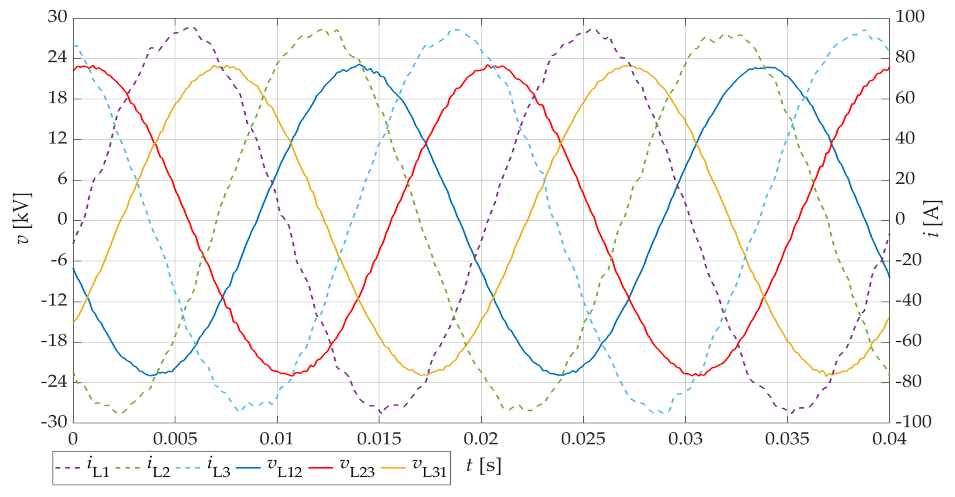Energies 14 02327 g025 Energies 14 02327 g025