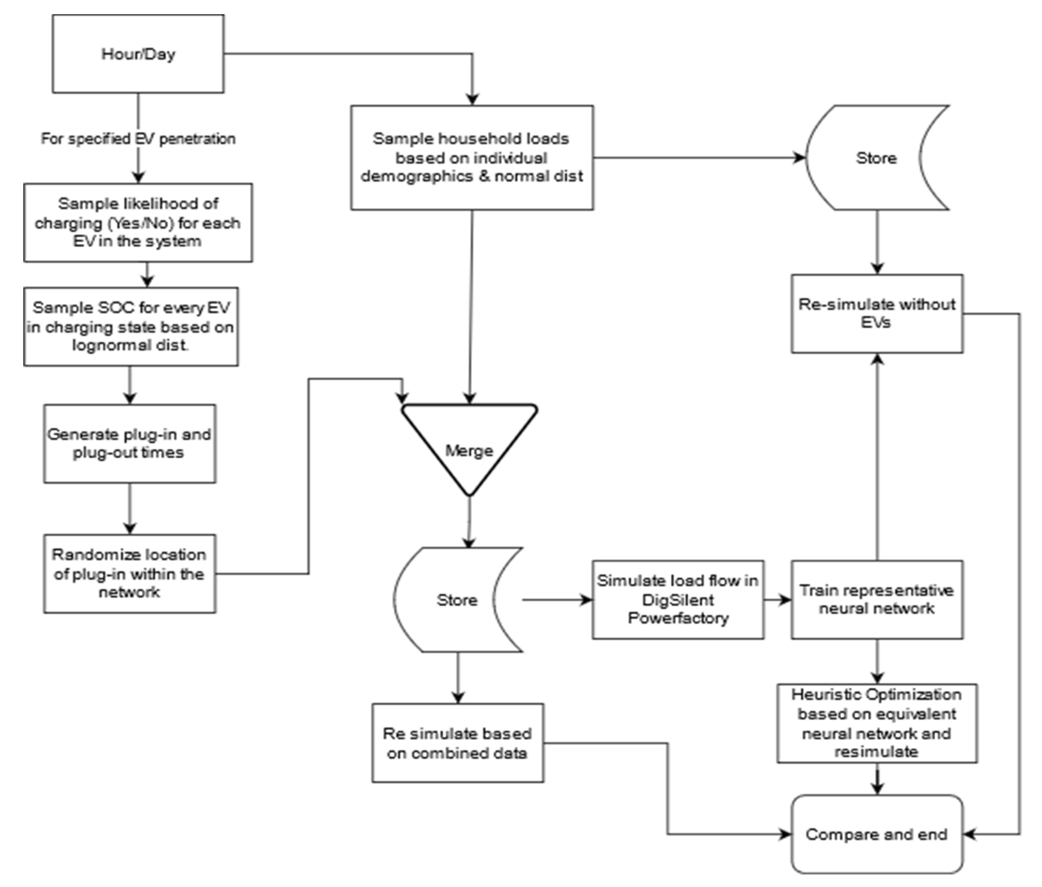 Energies 14 02330 g001