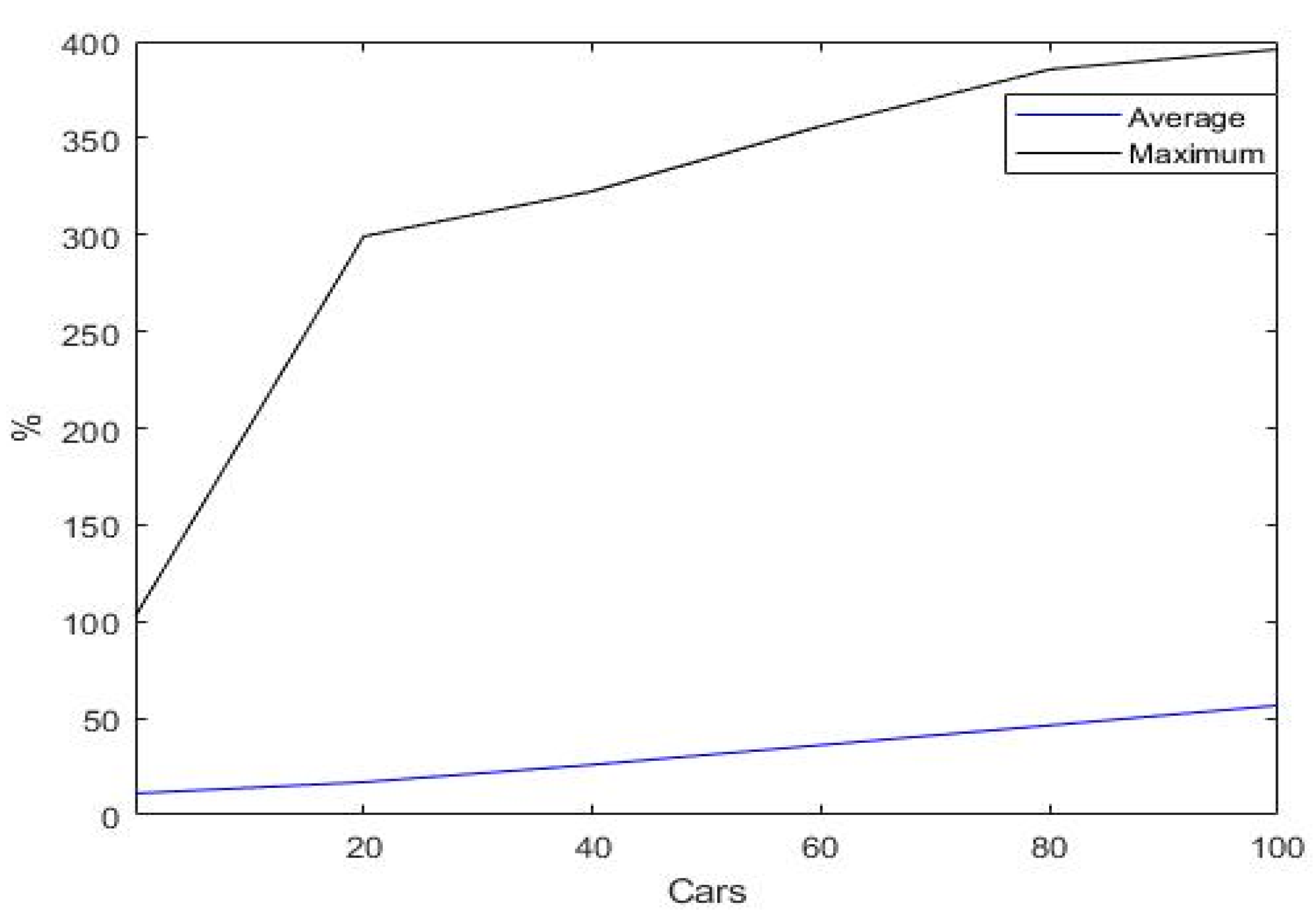 Energies 14 02330 g006