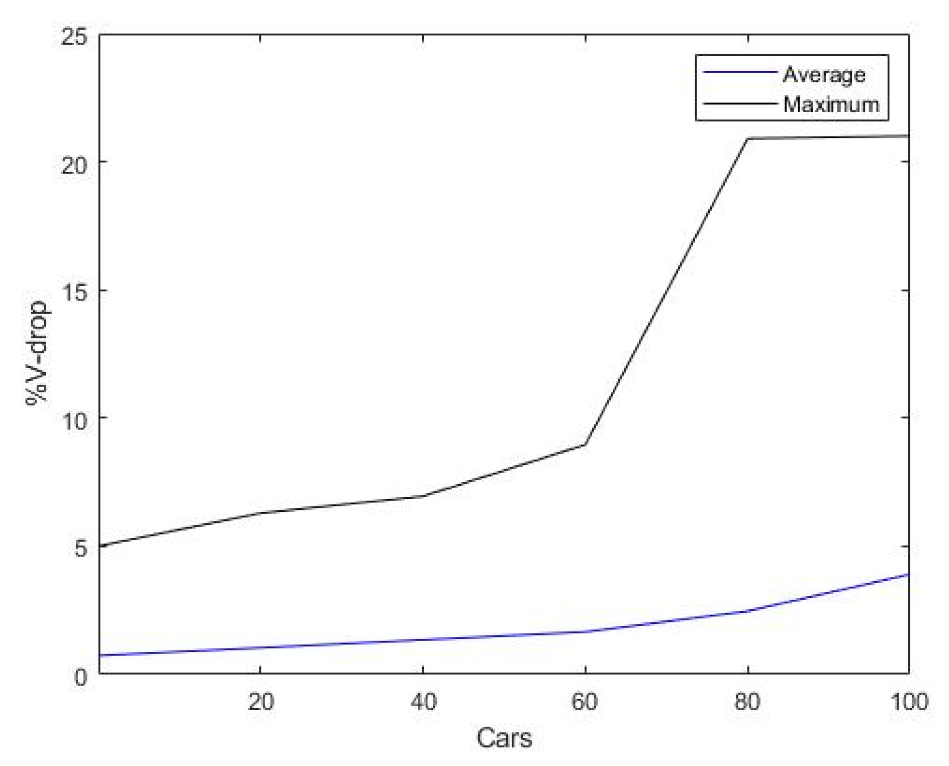 Energies 14 02330 g007