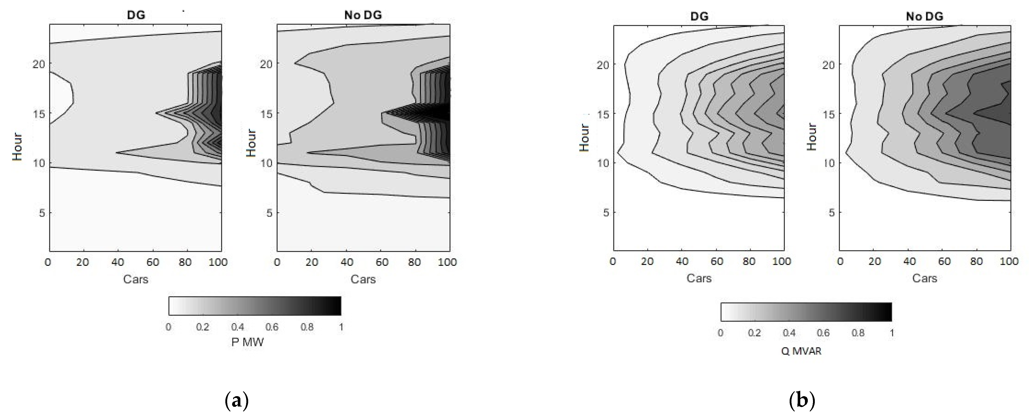 Energies 14 02330 g008