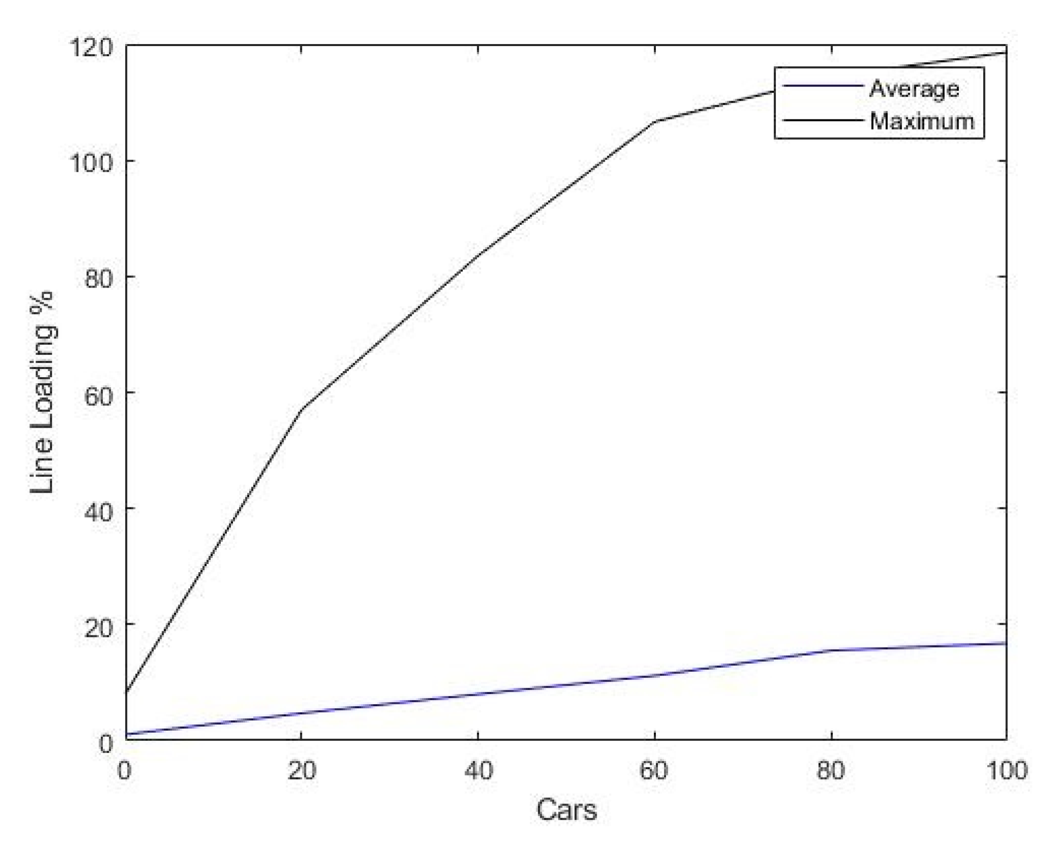 Energies 14 02330 g010
