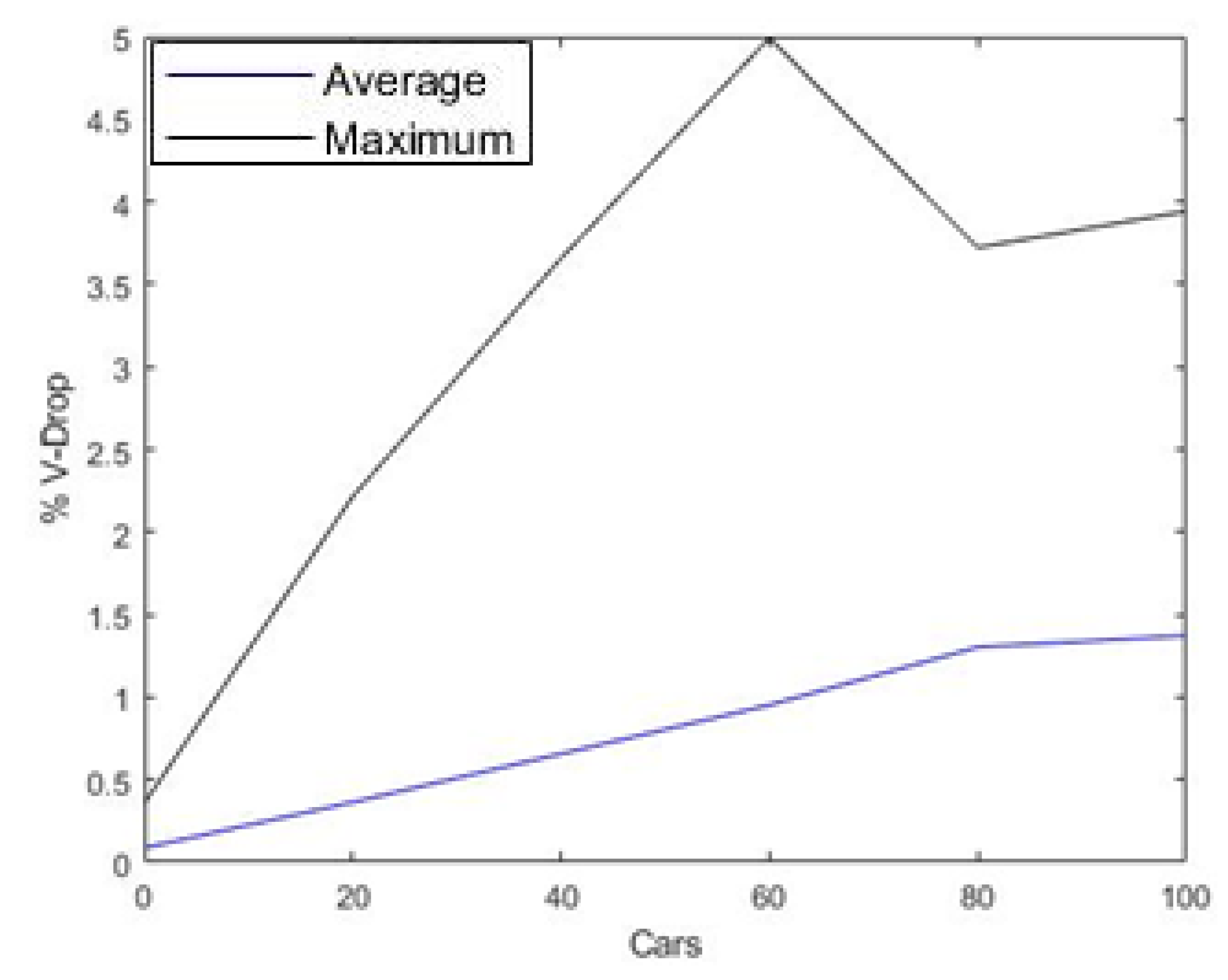 Energies 14 02330 g011
