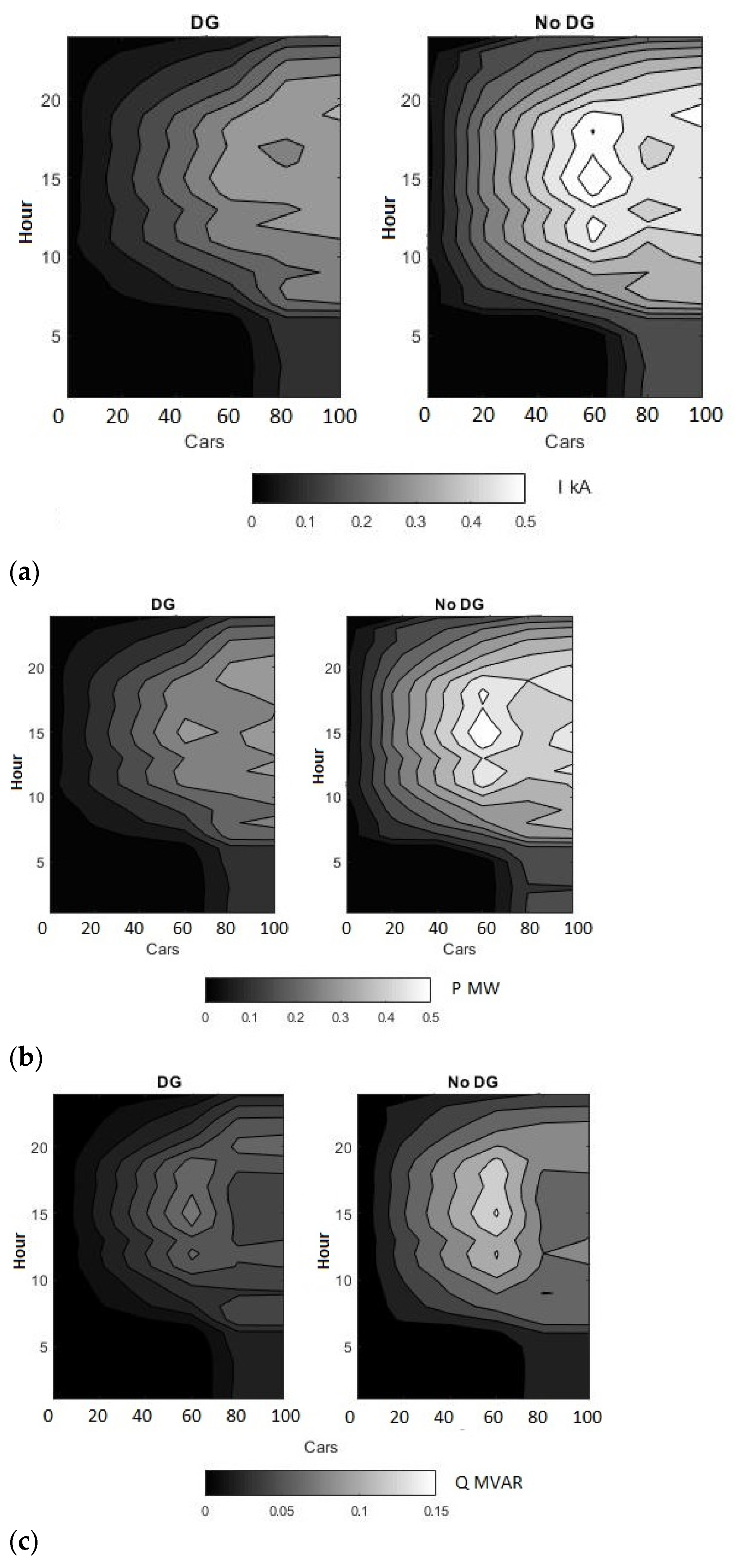 Energies 14 02330 g012