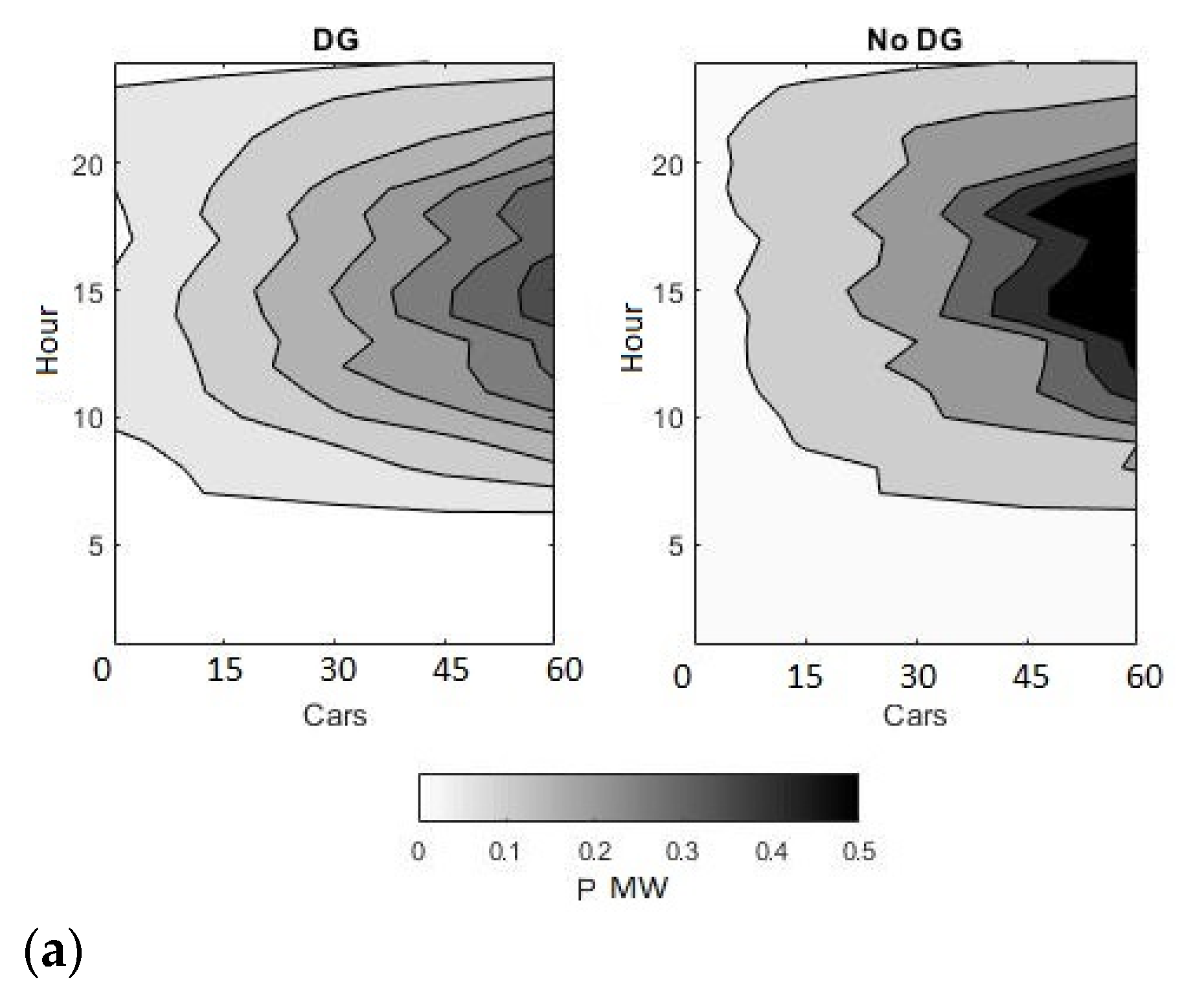 Energies 14 02330 g014a