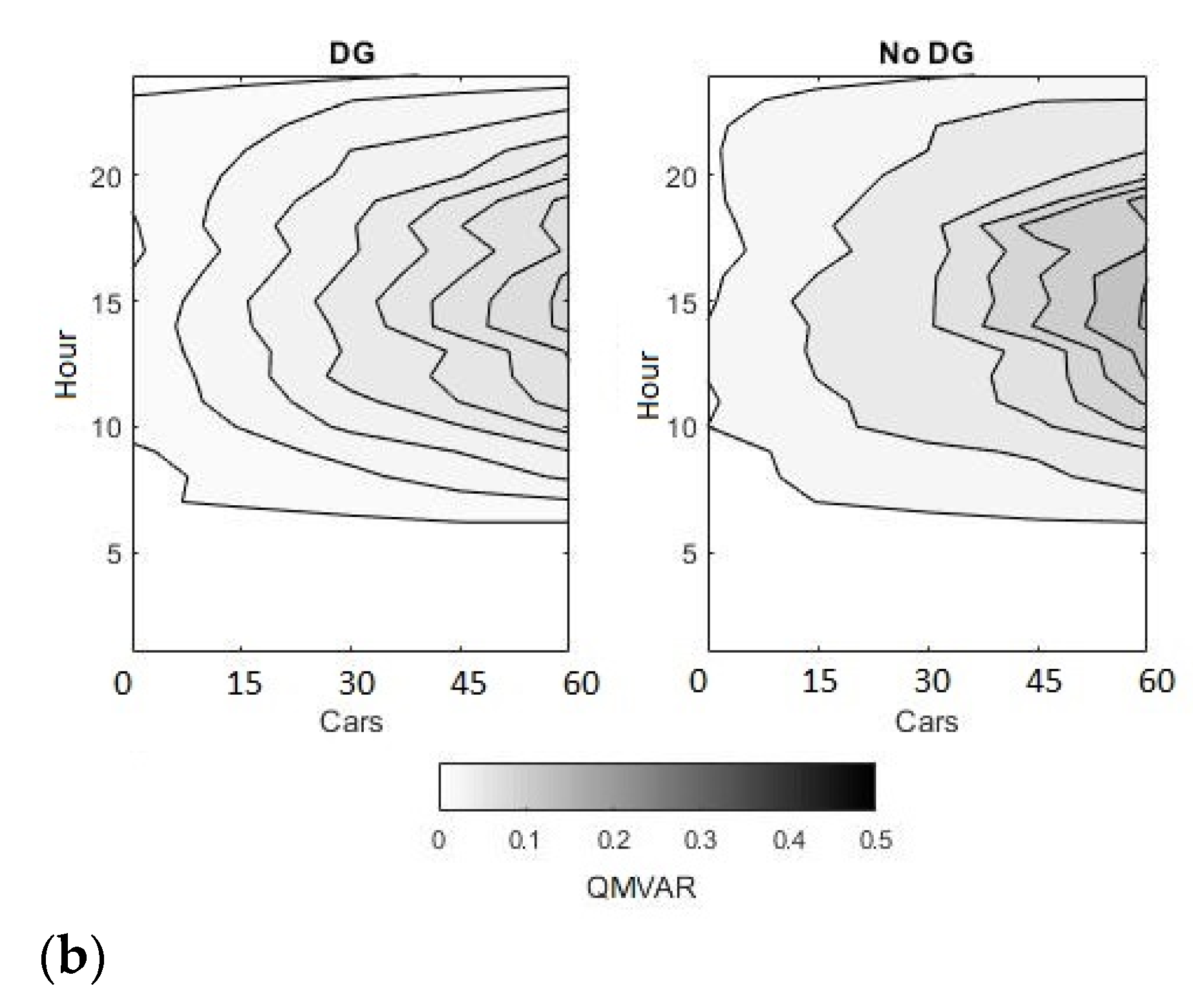 Energies 14 02330 g014b