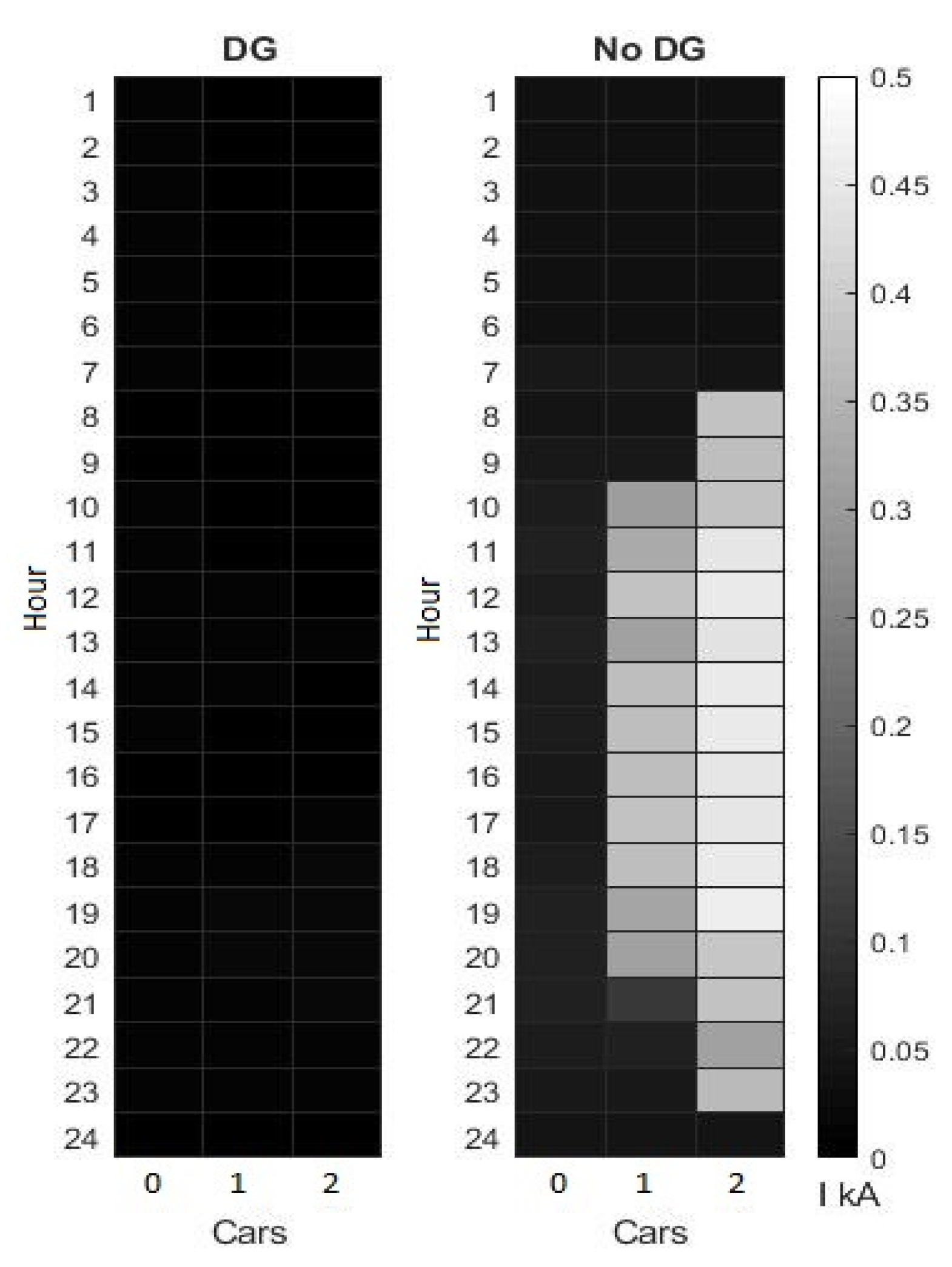 Energies 14 02330 g015